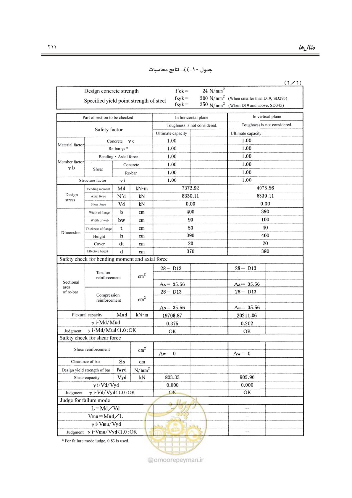 صفحه 239 از 245