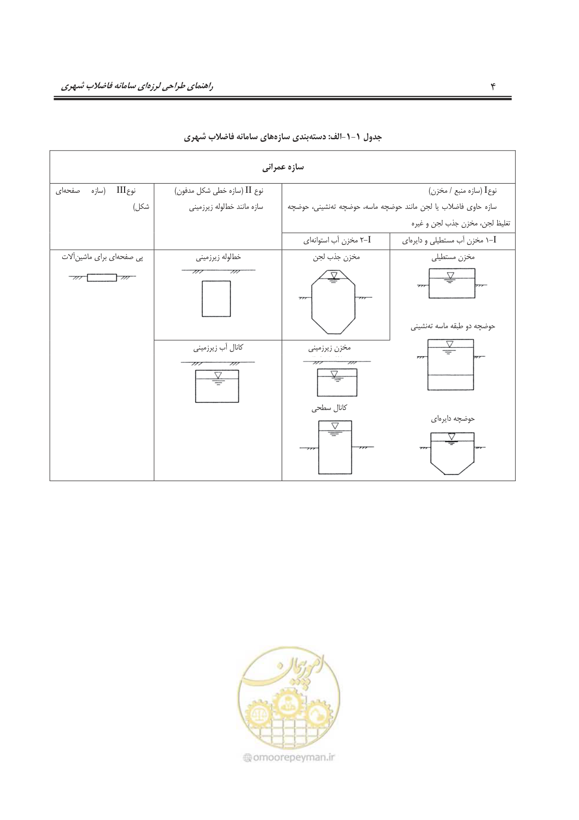 صفحه 36 از 245