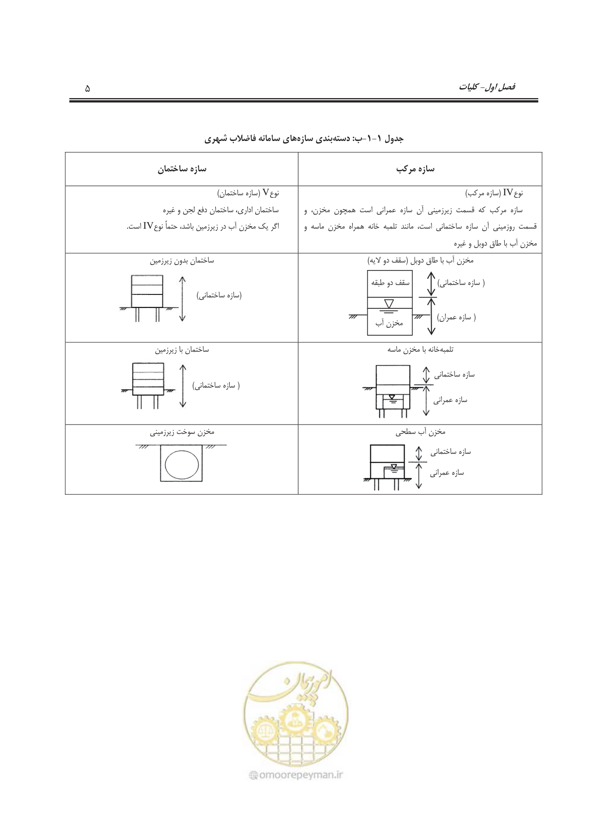 صفحه 37 از 245