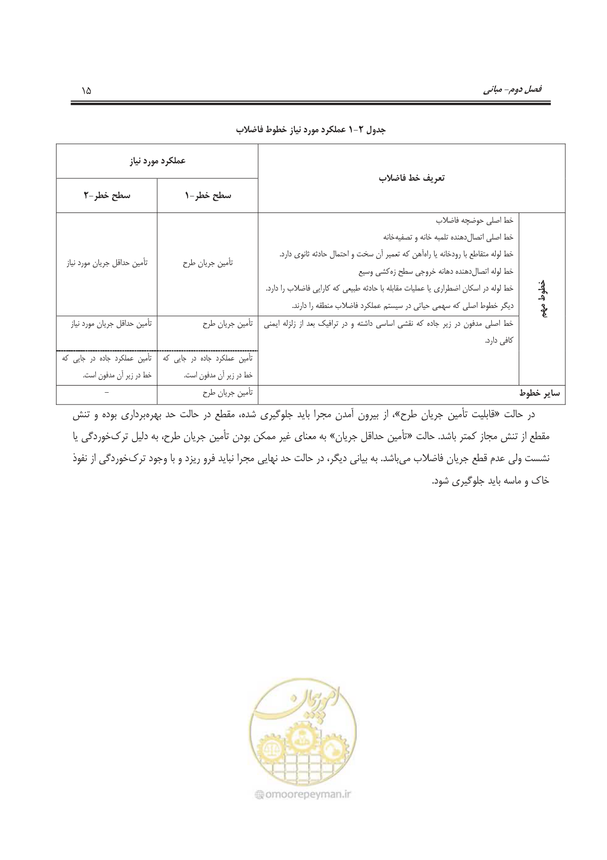 صفحه 47 از 245