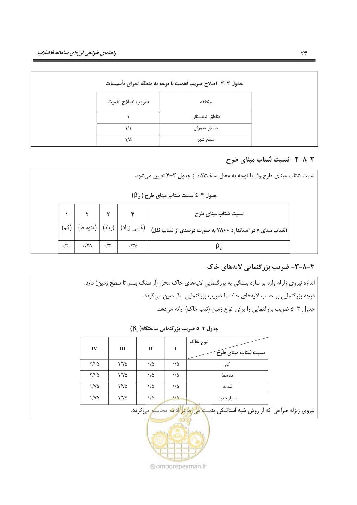صفحه 55 از 245