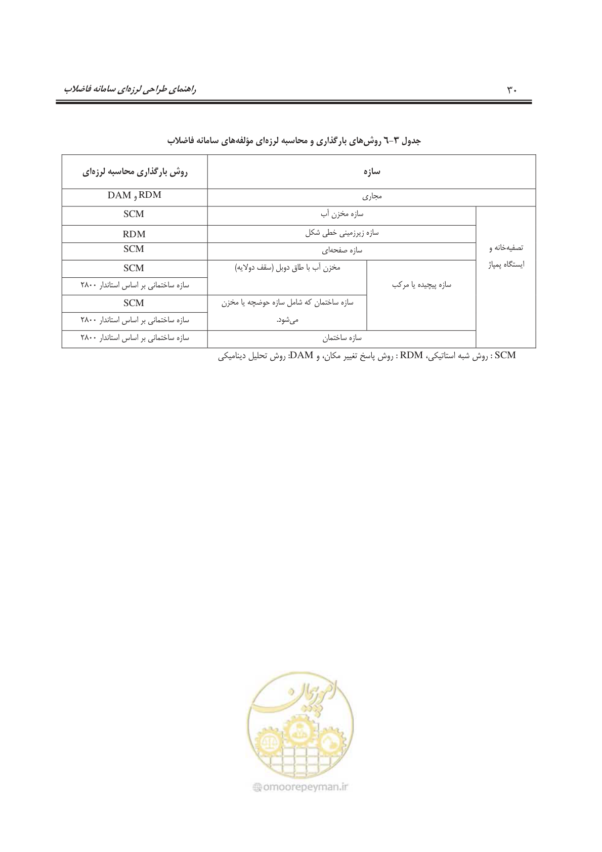 صفحه 61 از 245