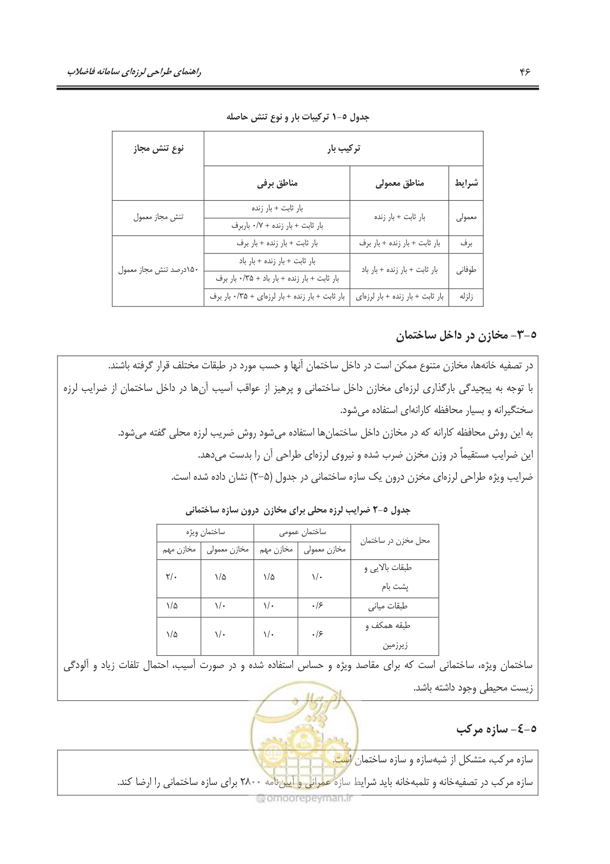 صفحه 76 از 245