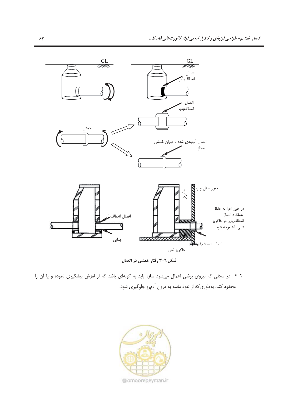 صفحه 92 از 245