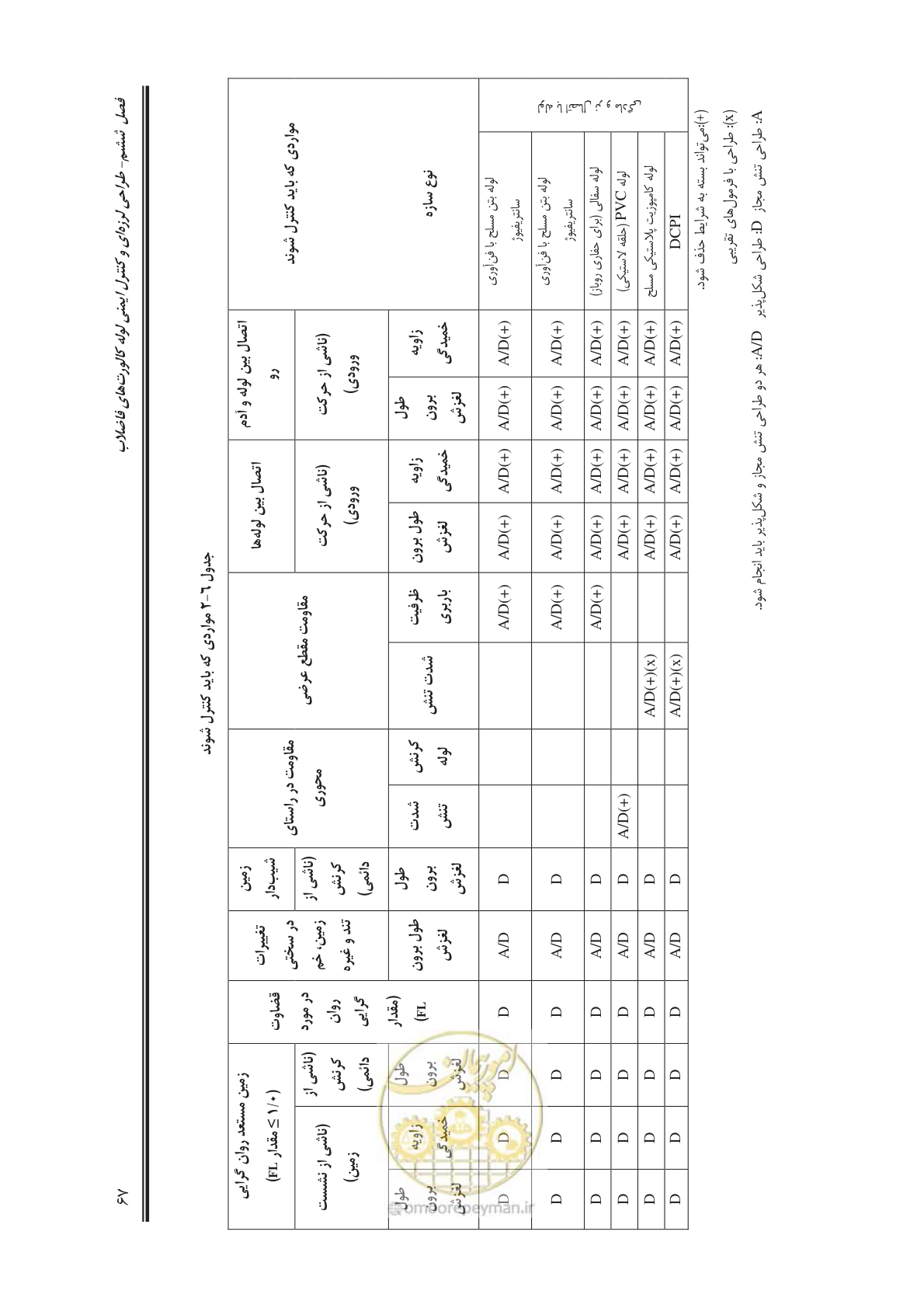 صفحه 96 از 245