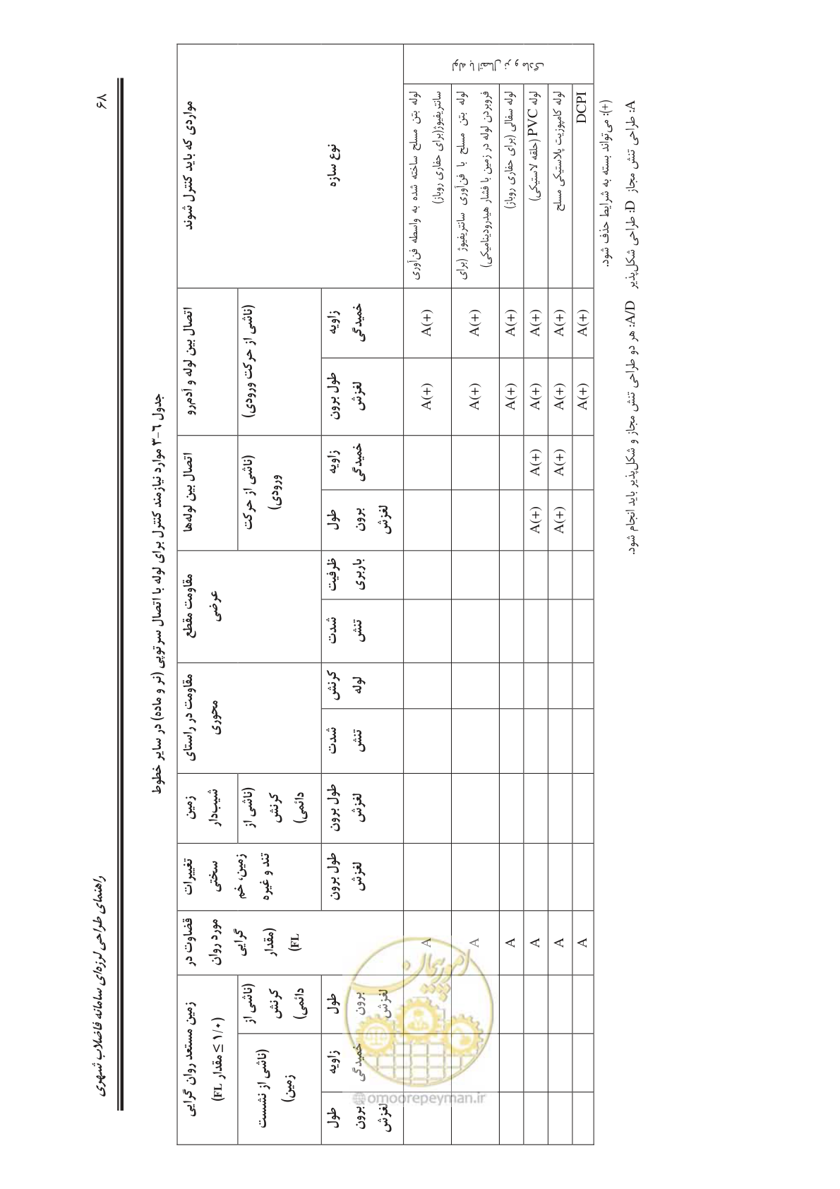 صفحه 97 از 245