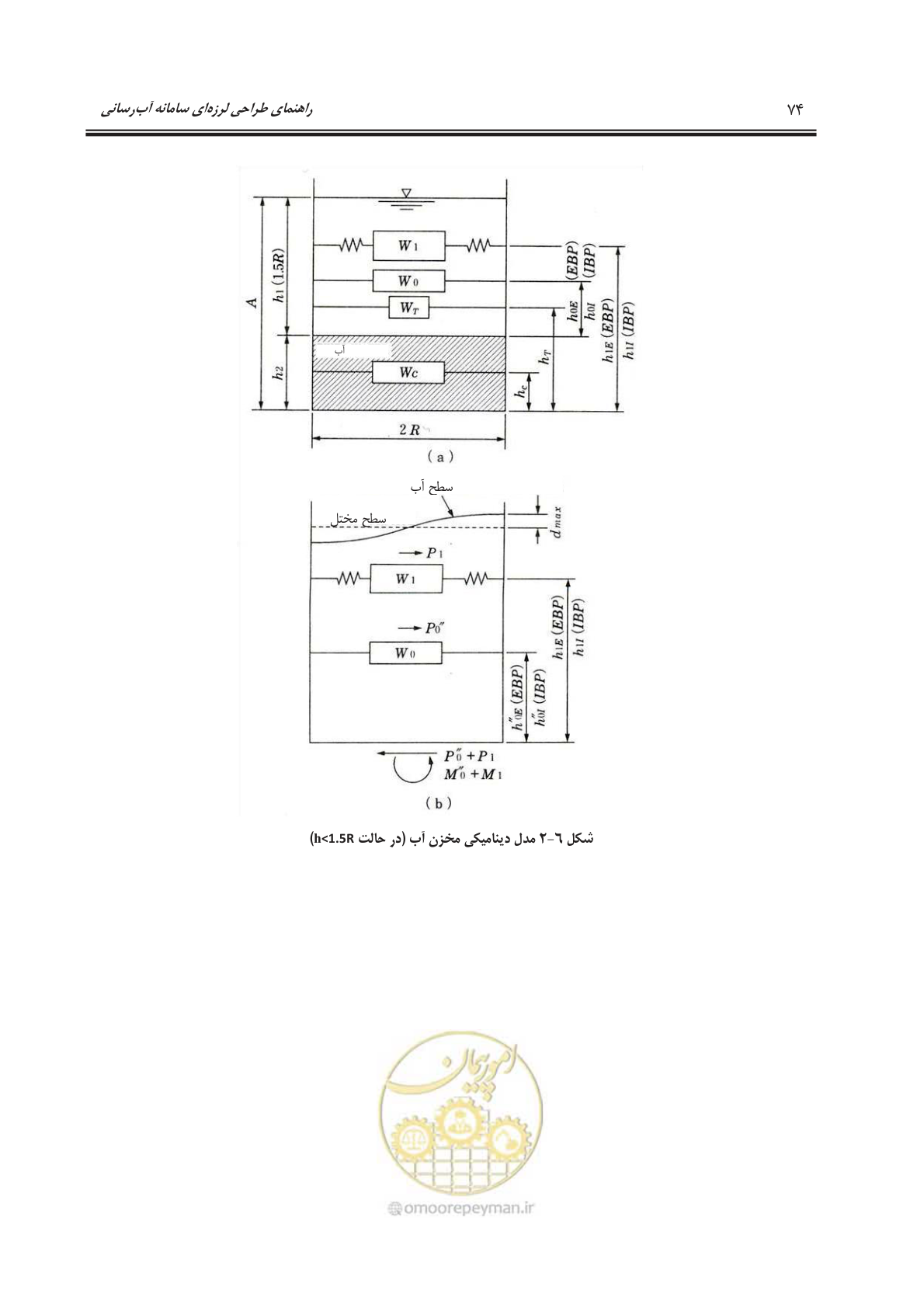 صفحه 104 از 207