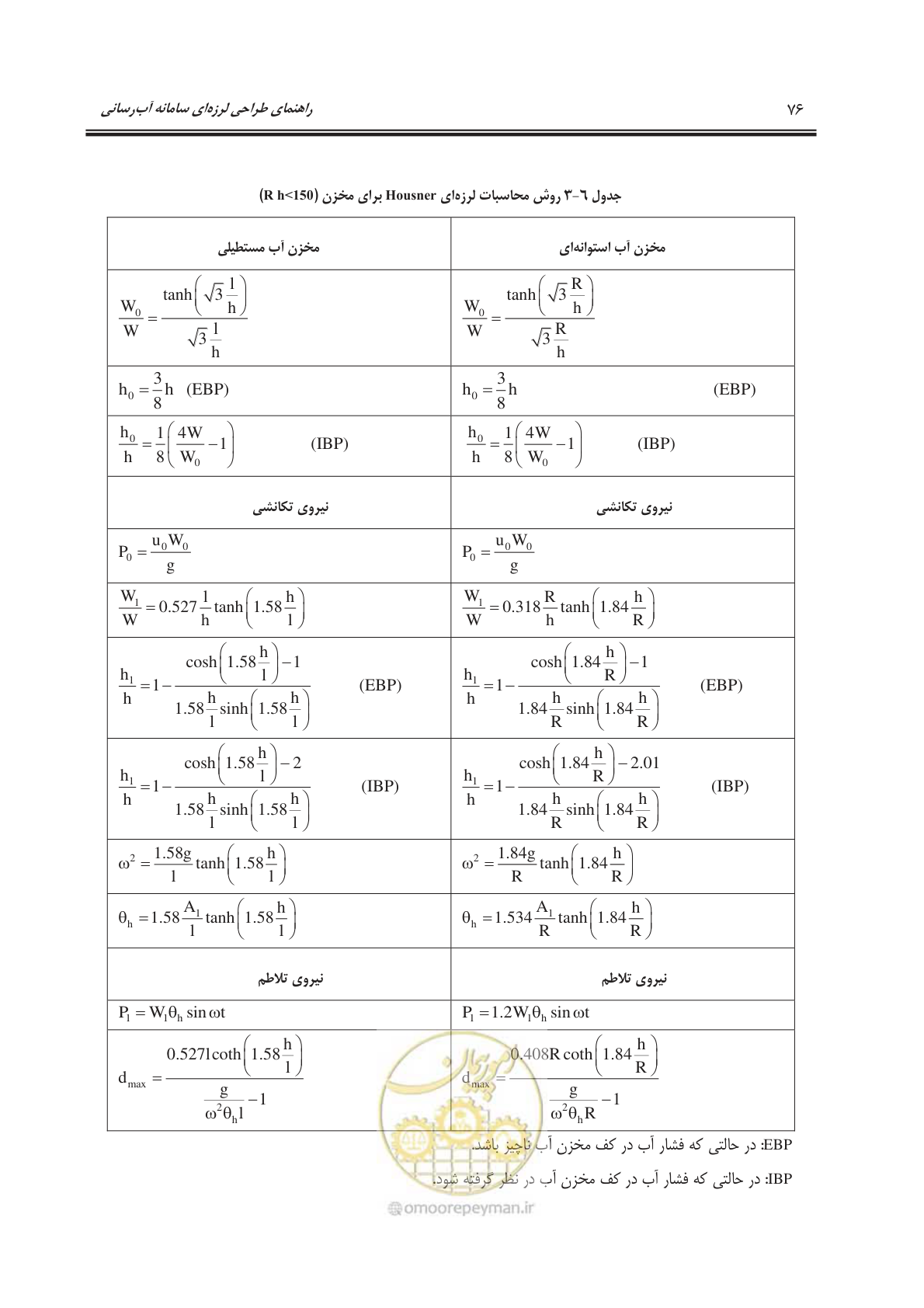 صفحه 106 از 207