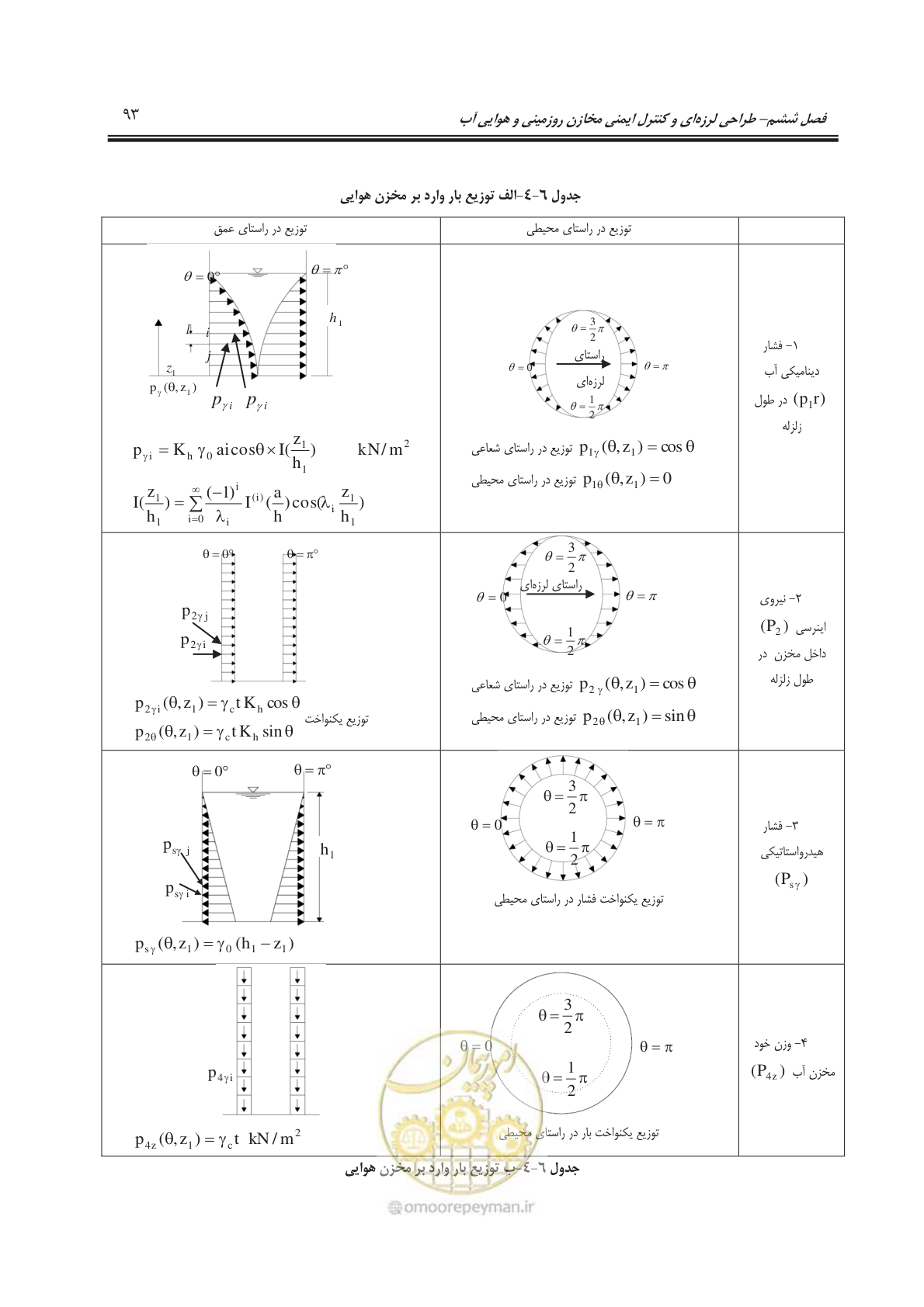 صفحه 123 از 207
