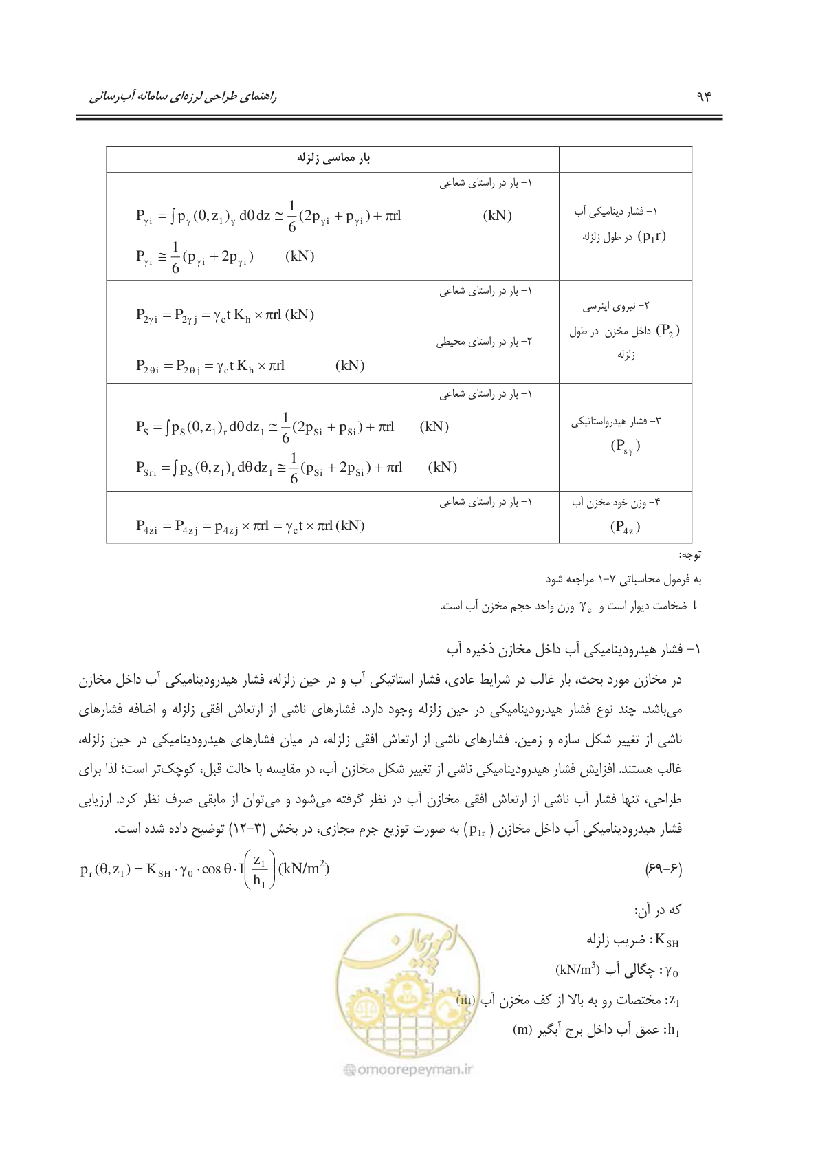 صفحه 124 از 207