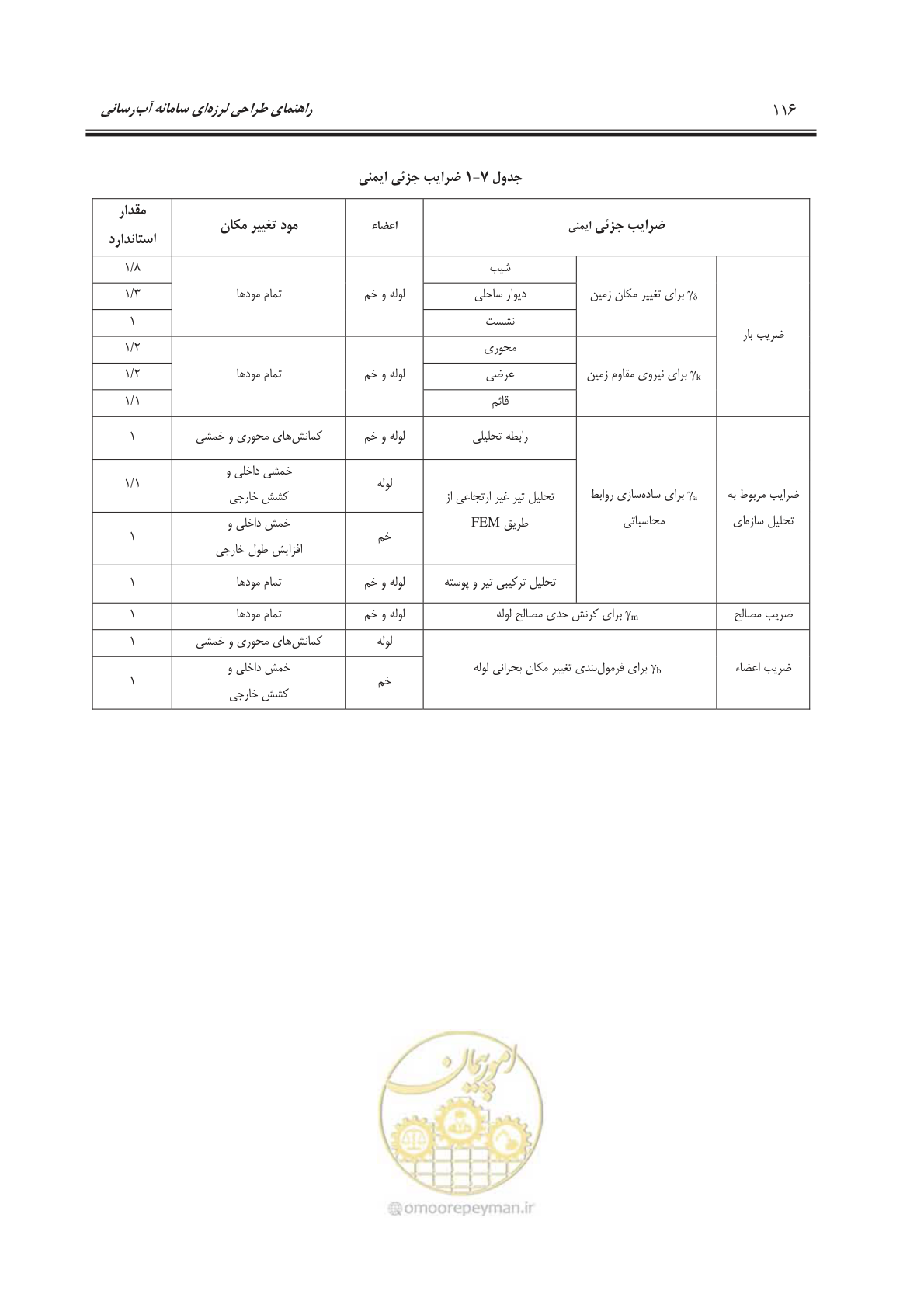 صفحه 146 از 207