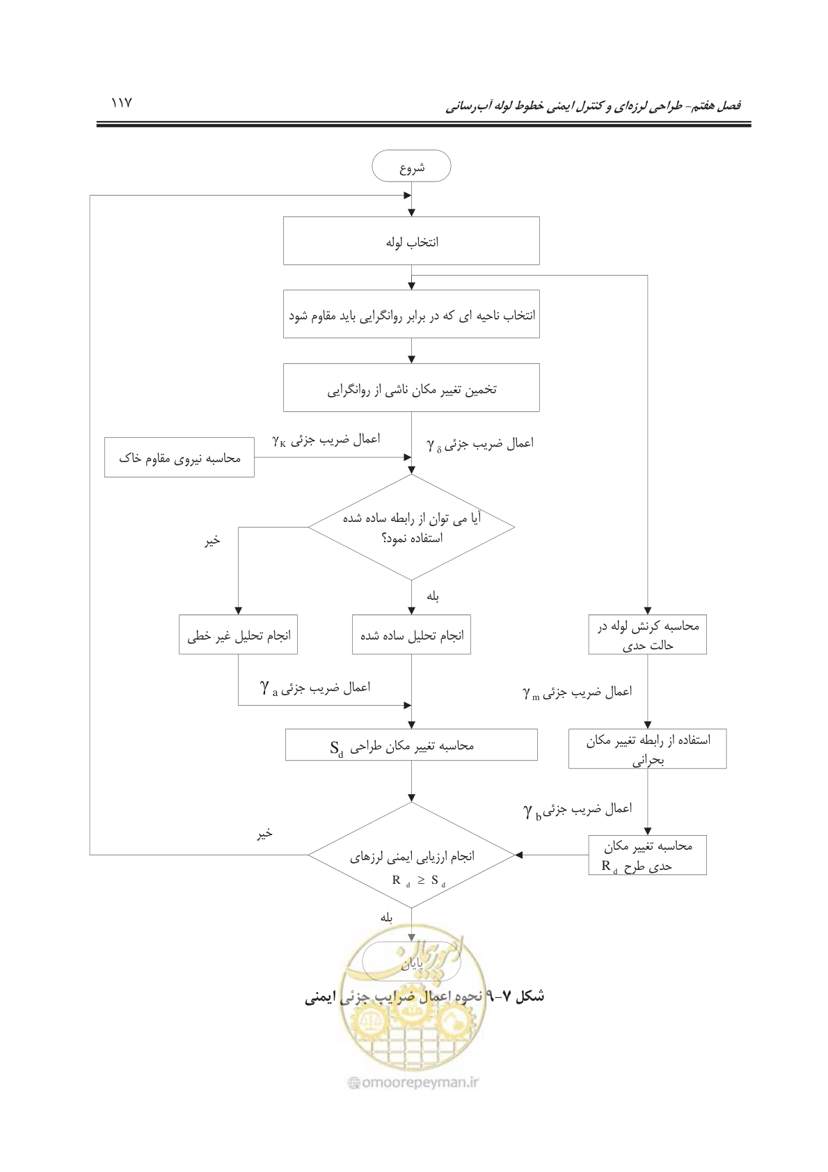 صفحه 147 از 207