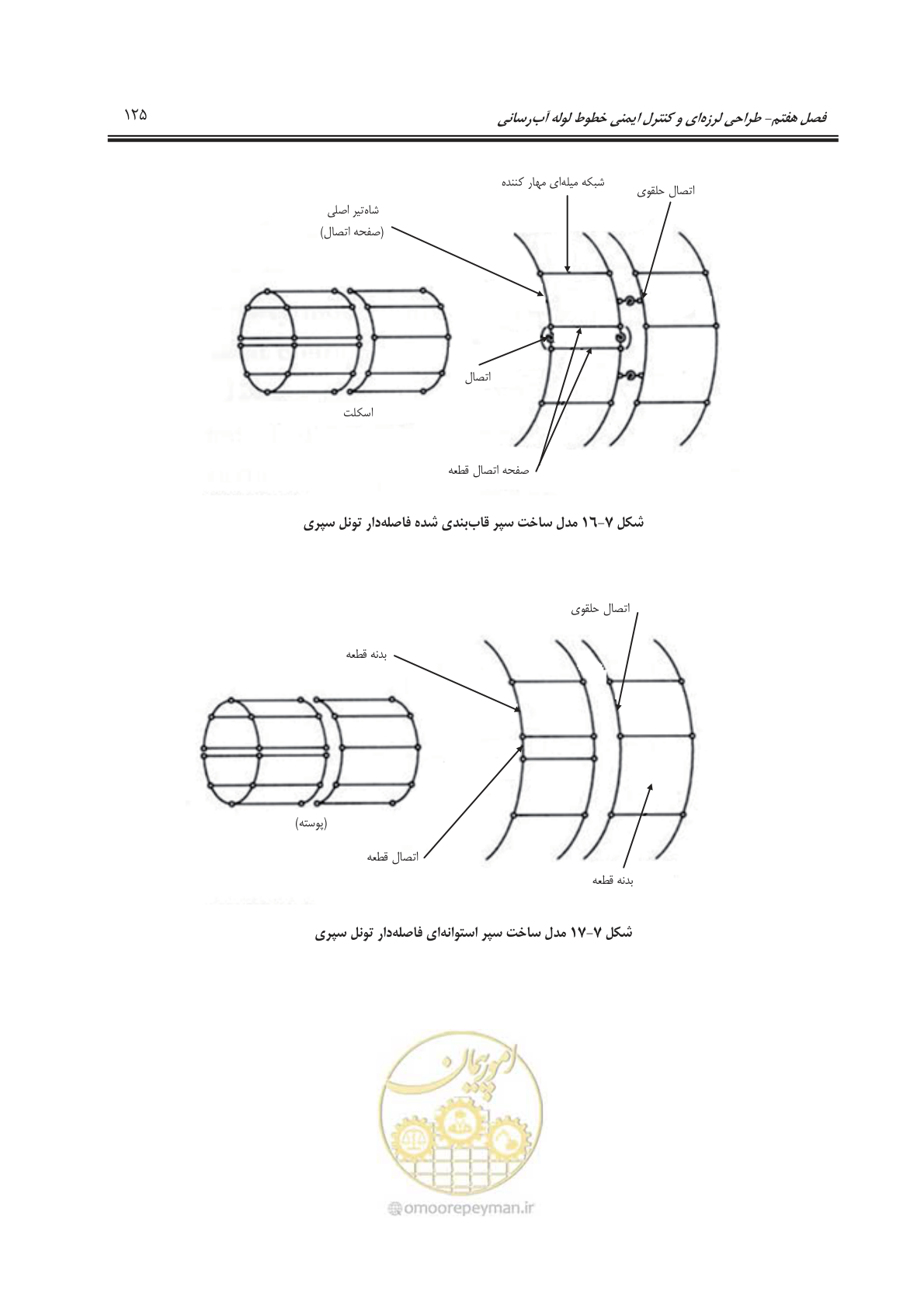 صفحه 155 از 207