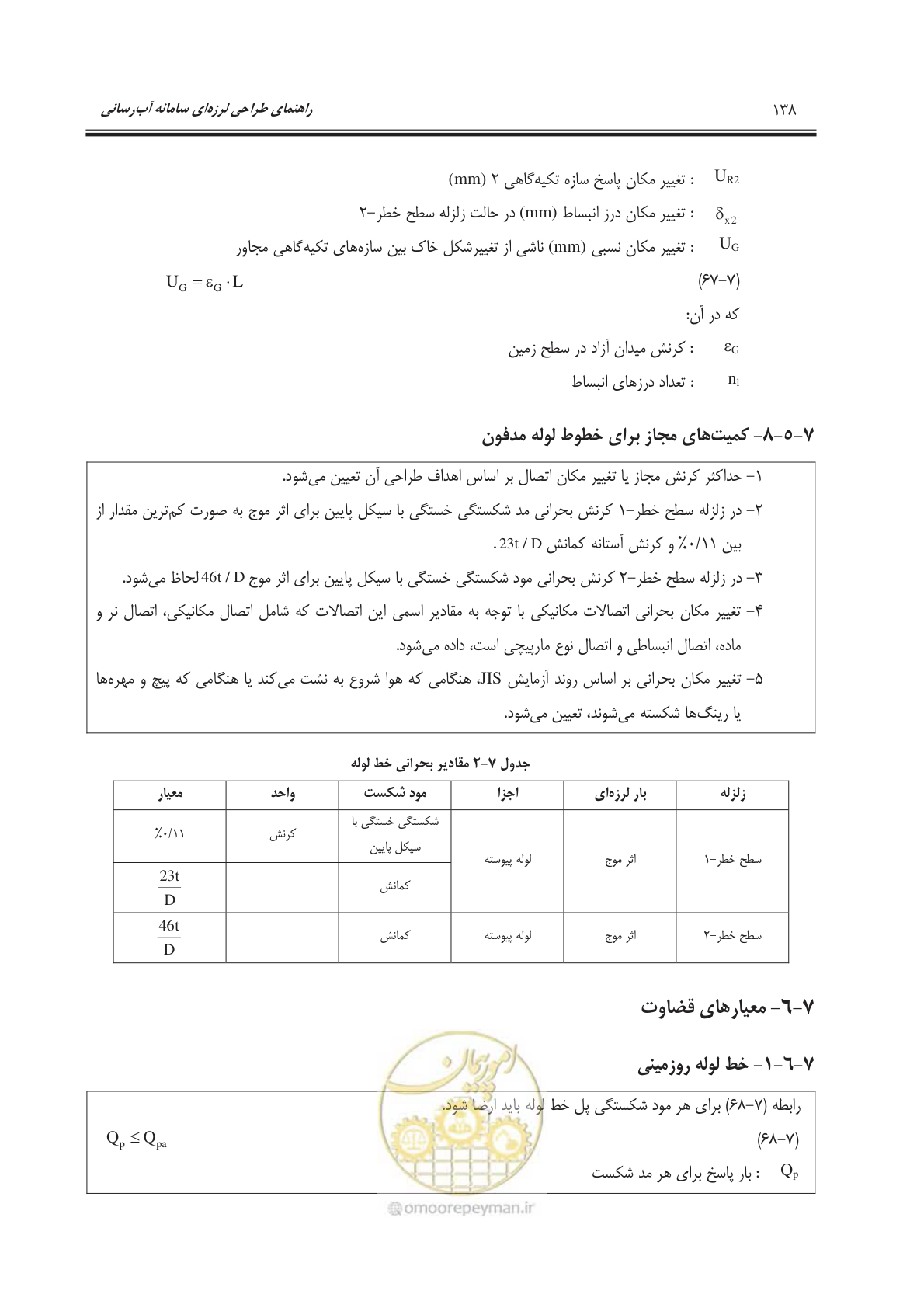 صفحه 168 از 207