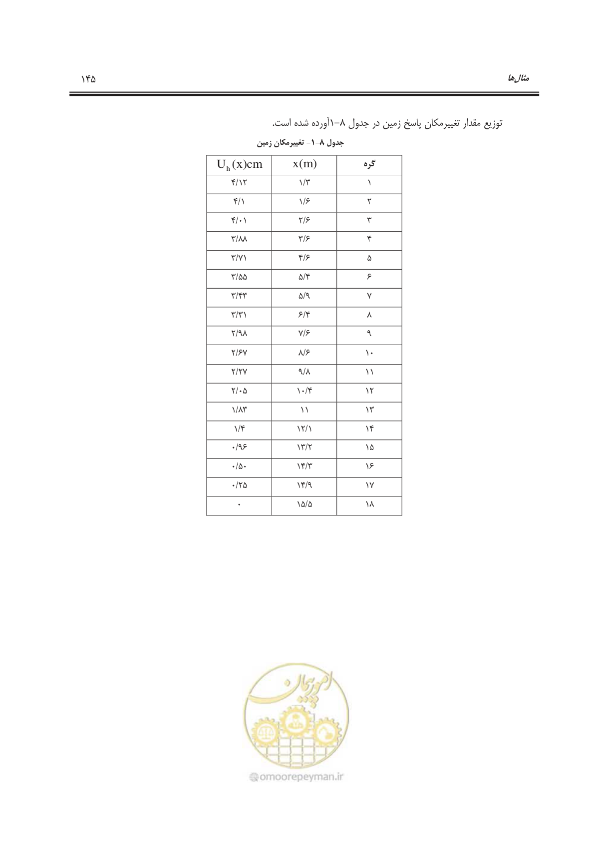 صفحه 176 از 207