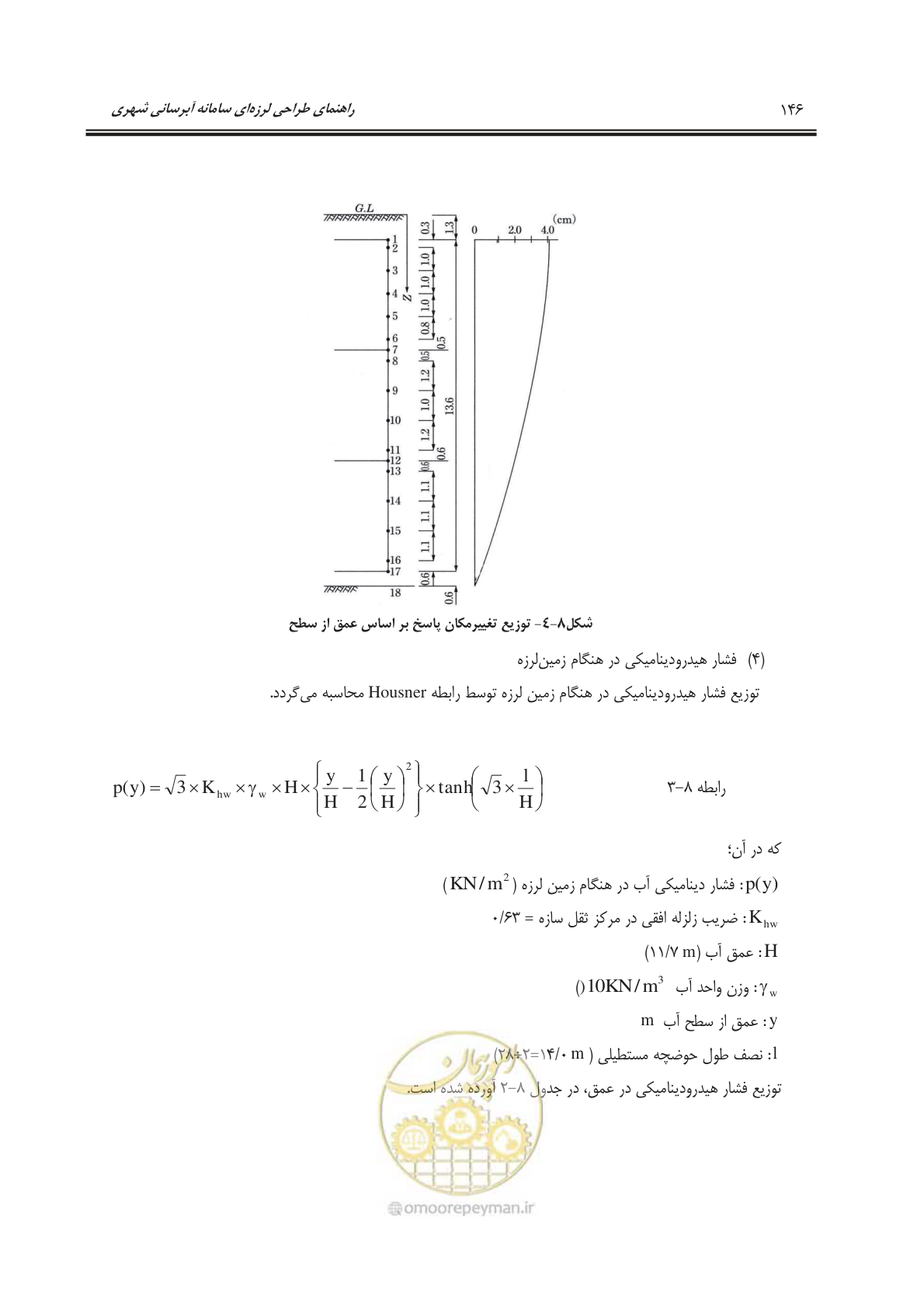 صفحه 177 از 207