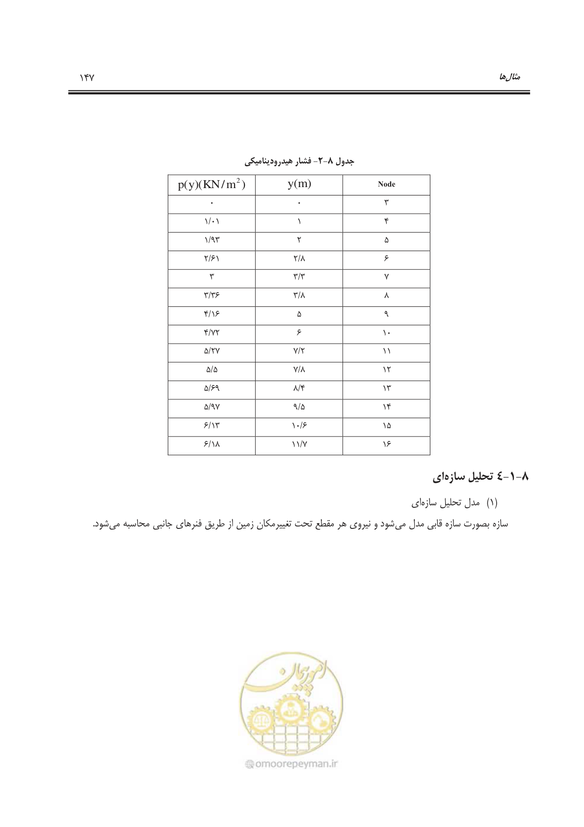 صفحه 178 از 207