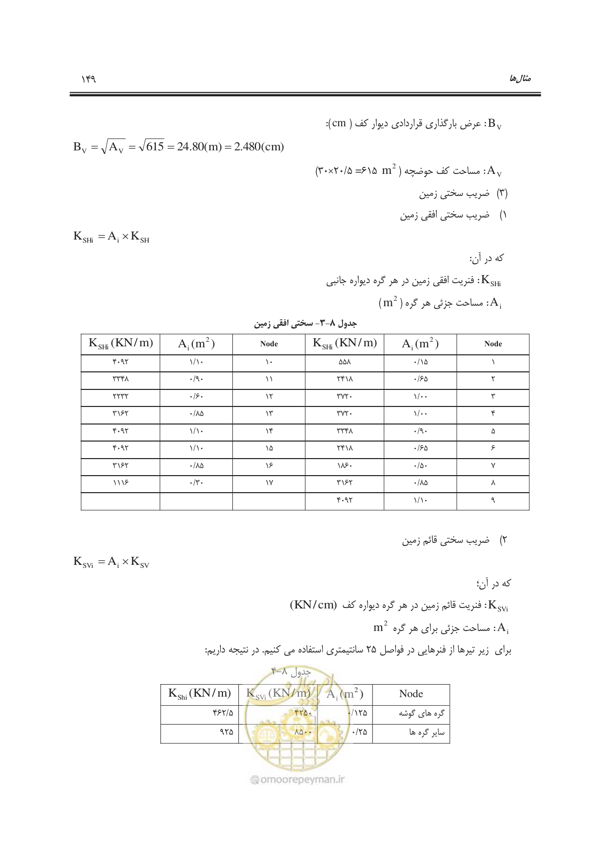 صفحه 180 از 207