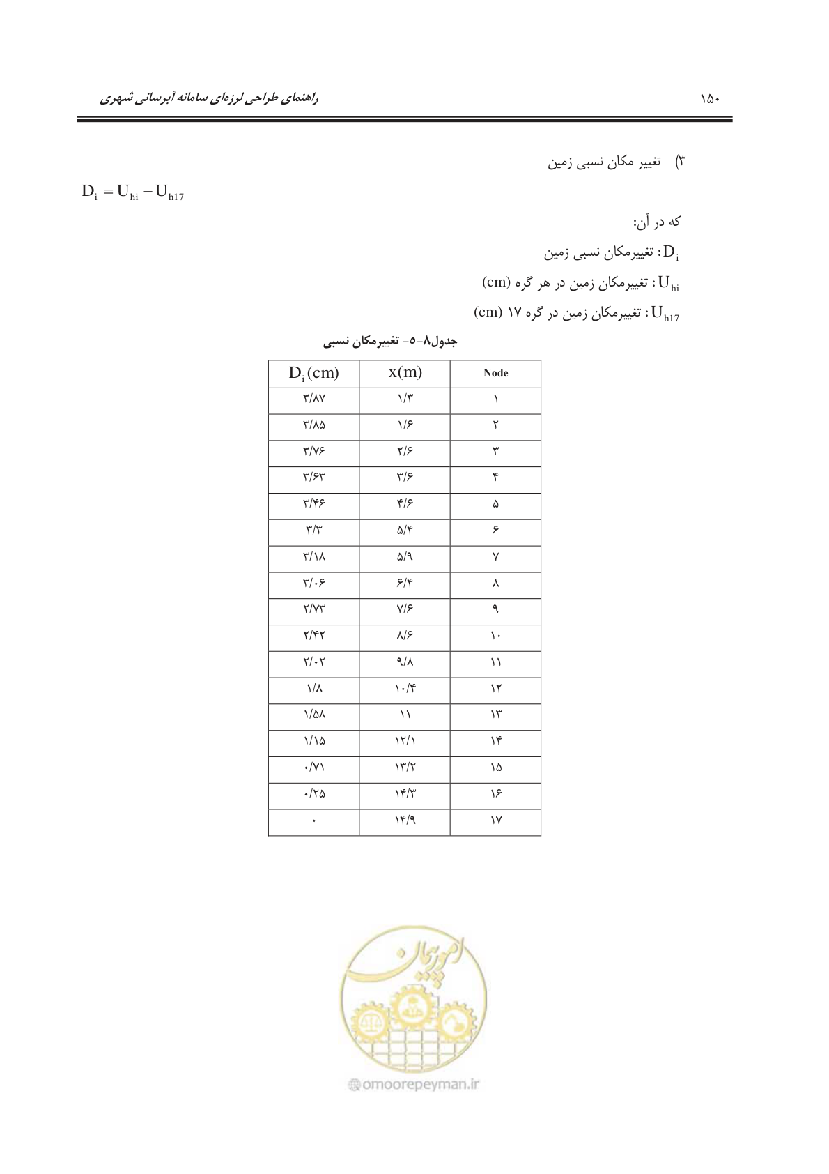 صفحه 181 از 207