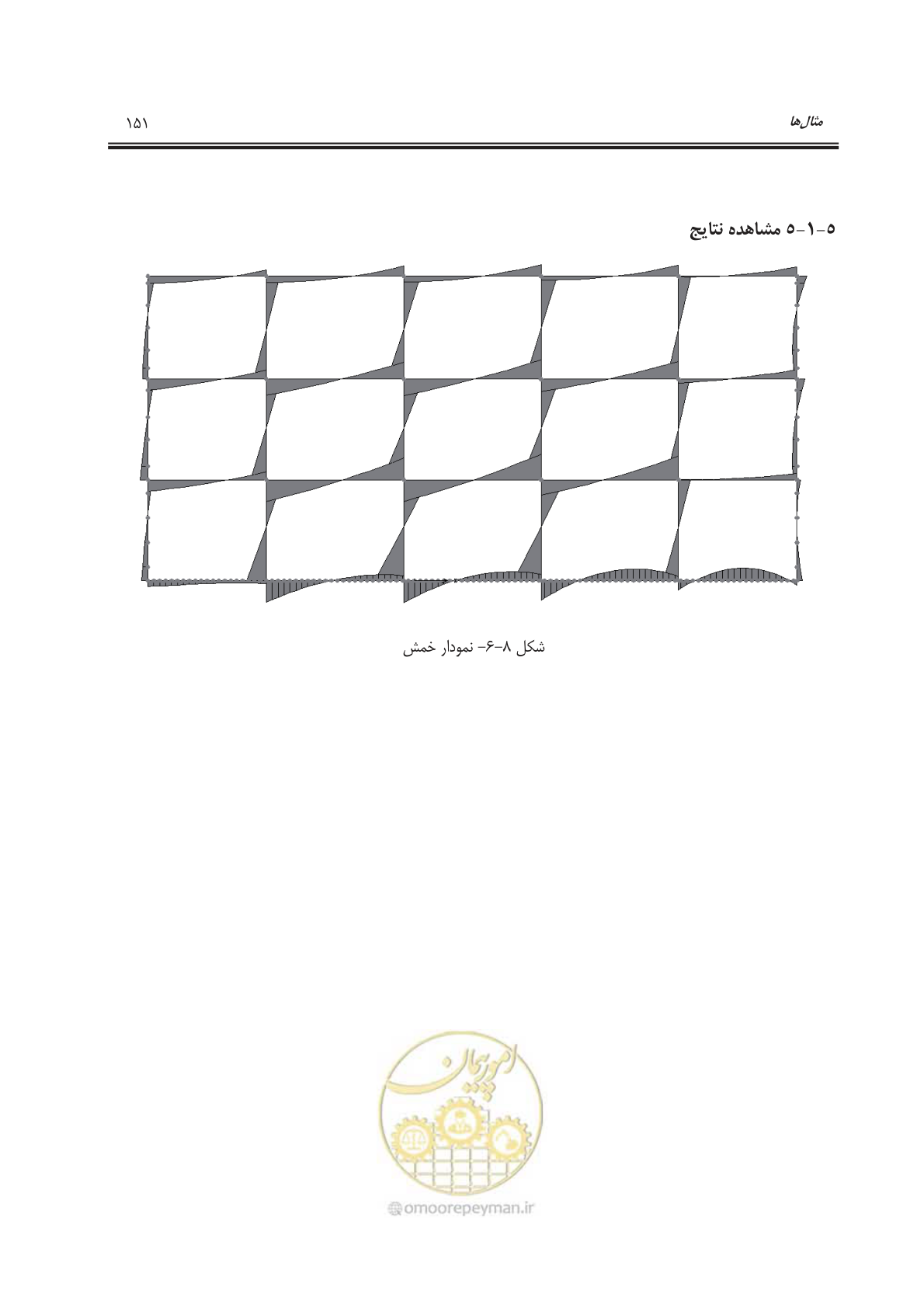 صفحه 182 از 207