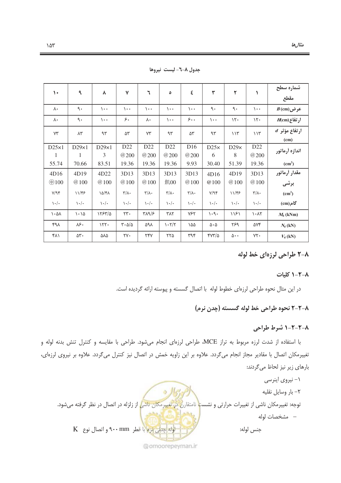 صفحه 184 از 207