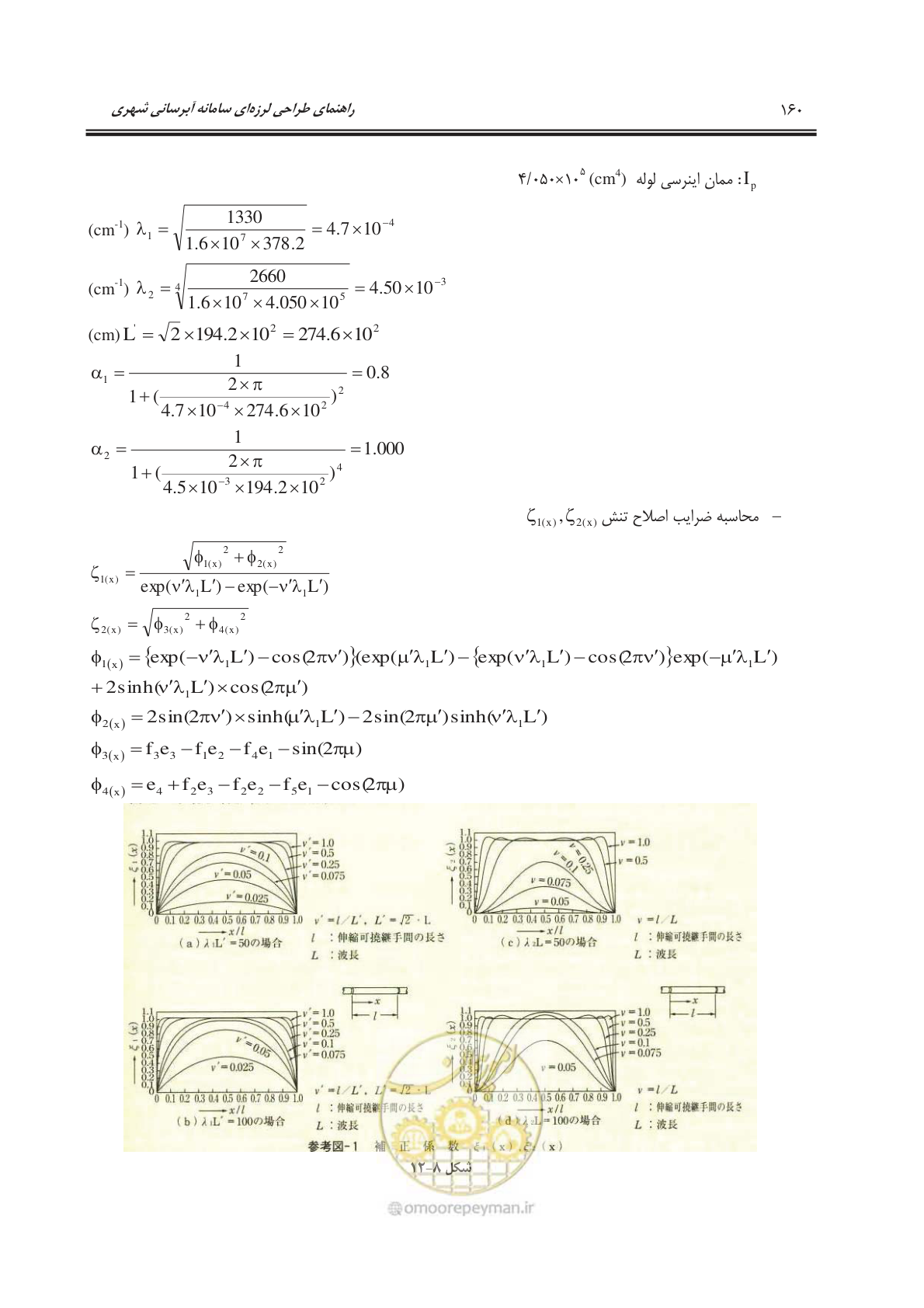 صفحه 191 از 207