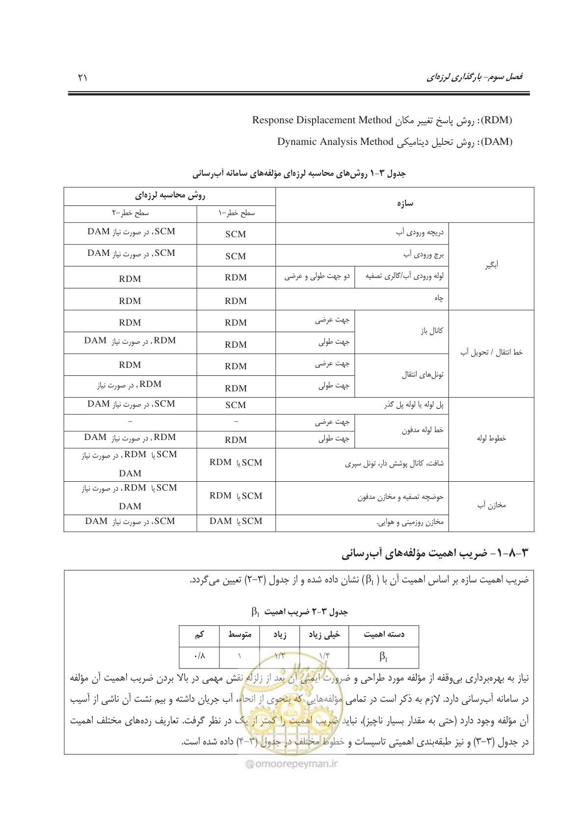 صفحه 52 از 207