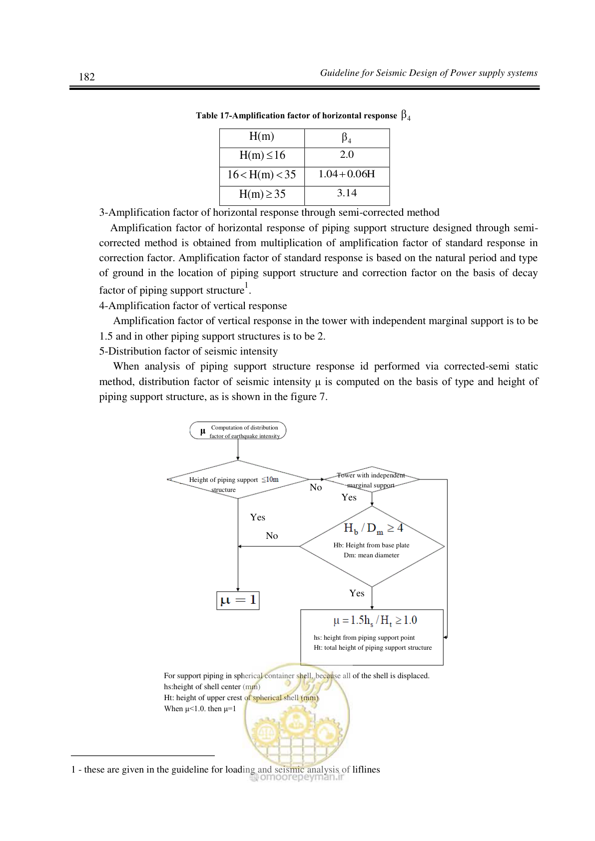 صفحه 185 از 244