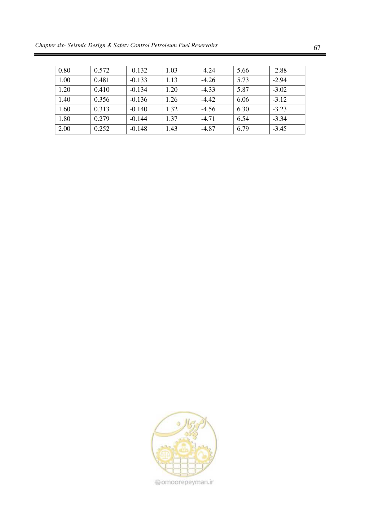 صفحه 73 از 244