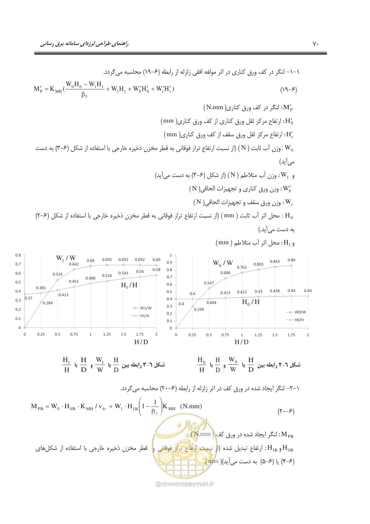 صفحه 107 از 303