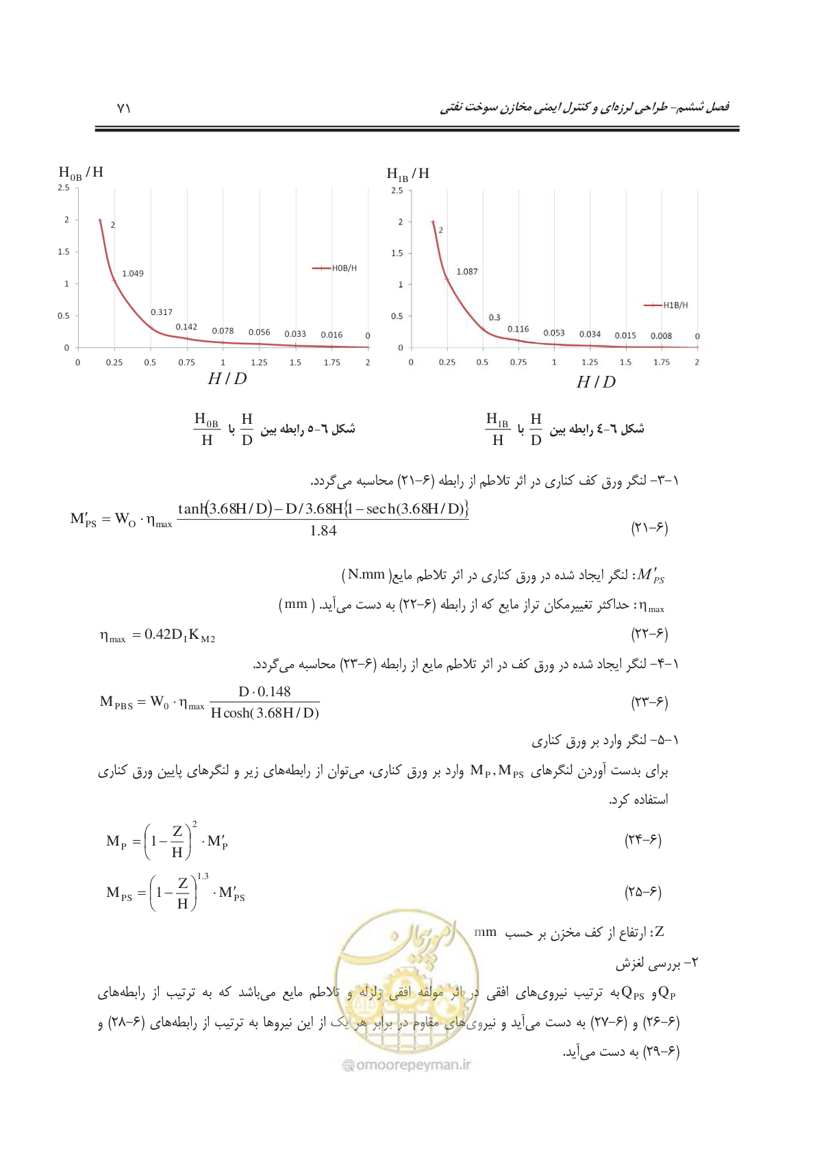 صفحه 108 از 303