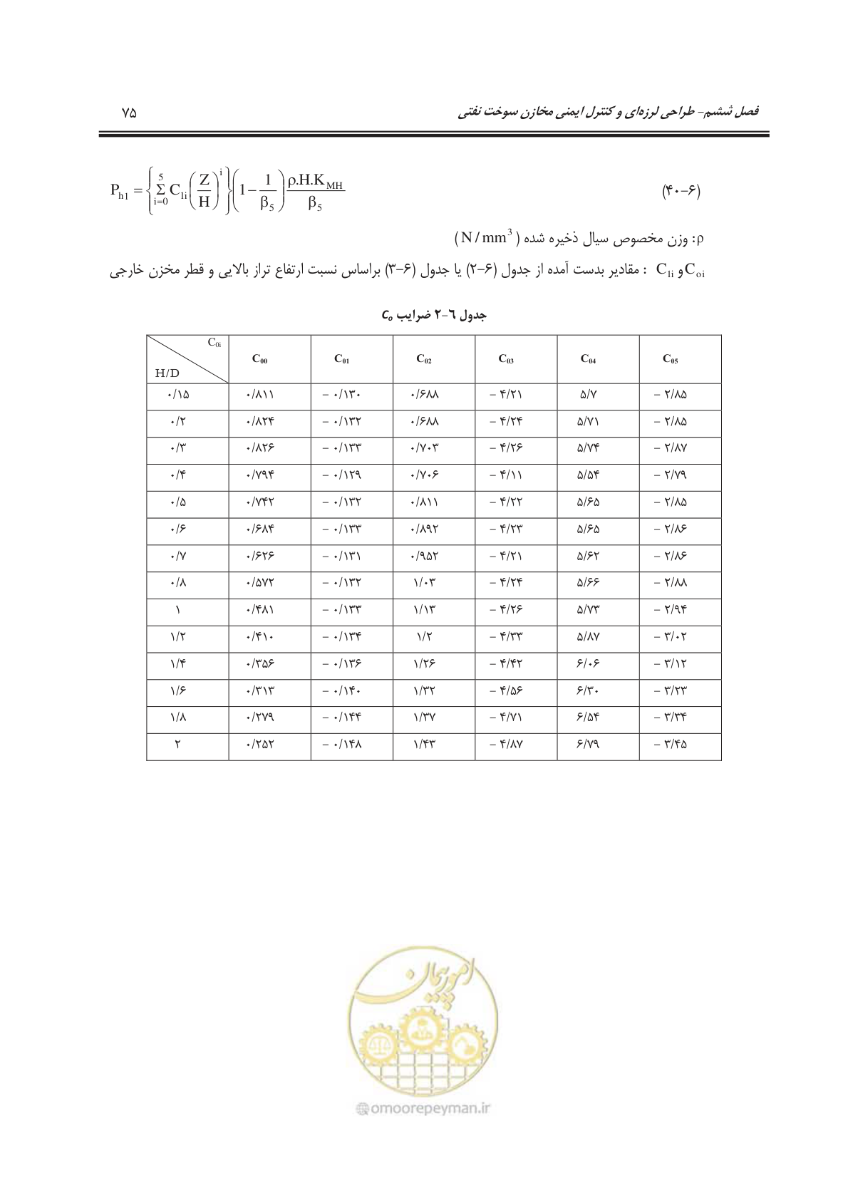 صفحه 112 از 303