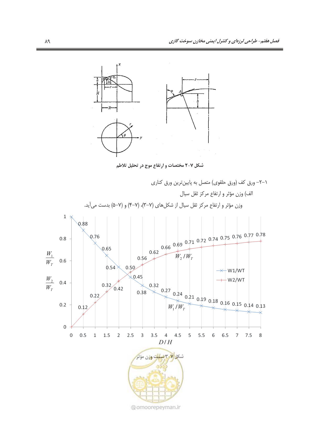 صفحه 126 از 303