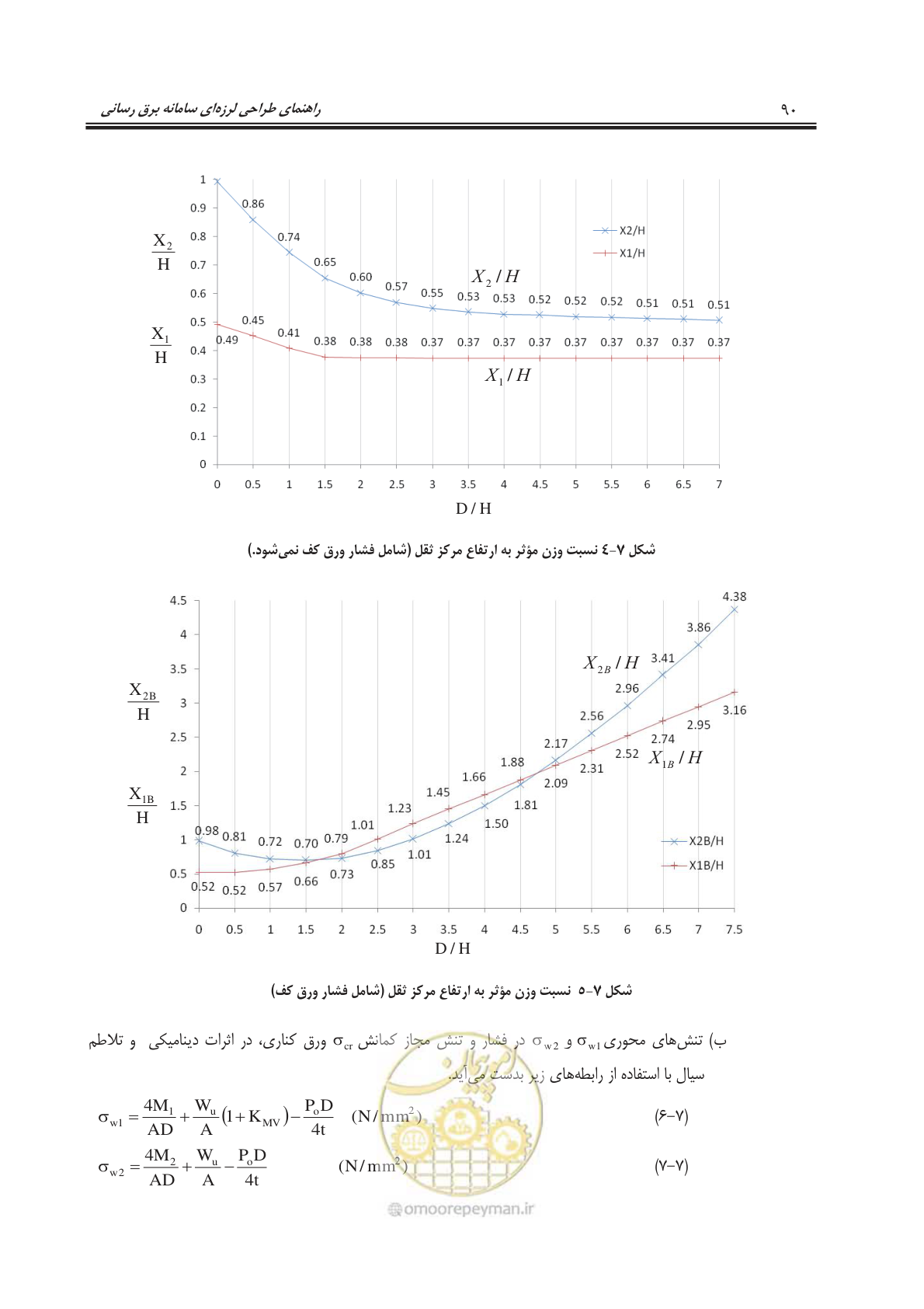 صفحه 127 از 303