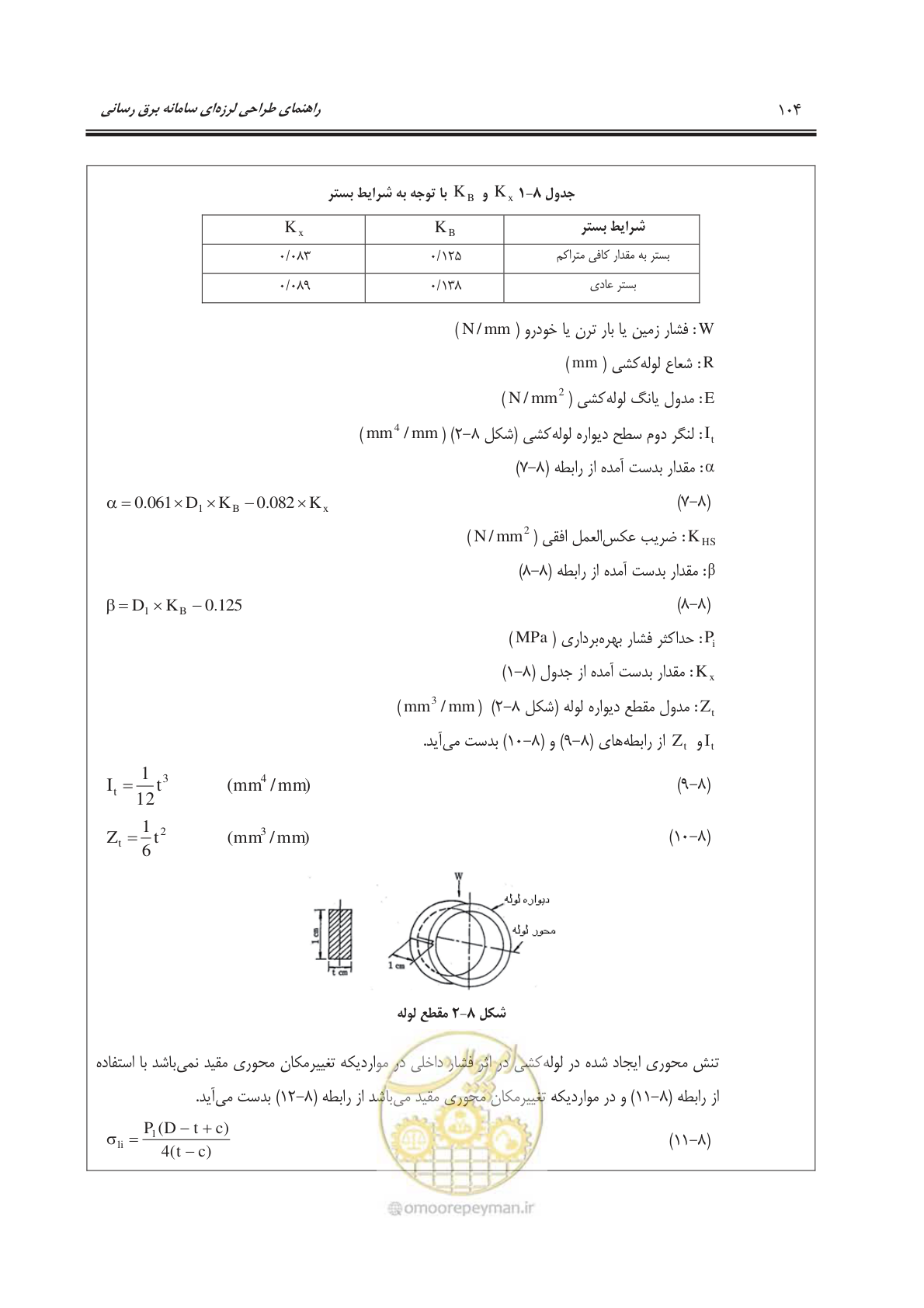 صفحه 141 از 303