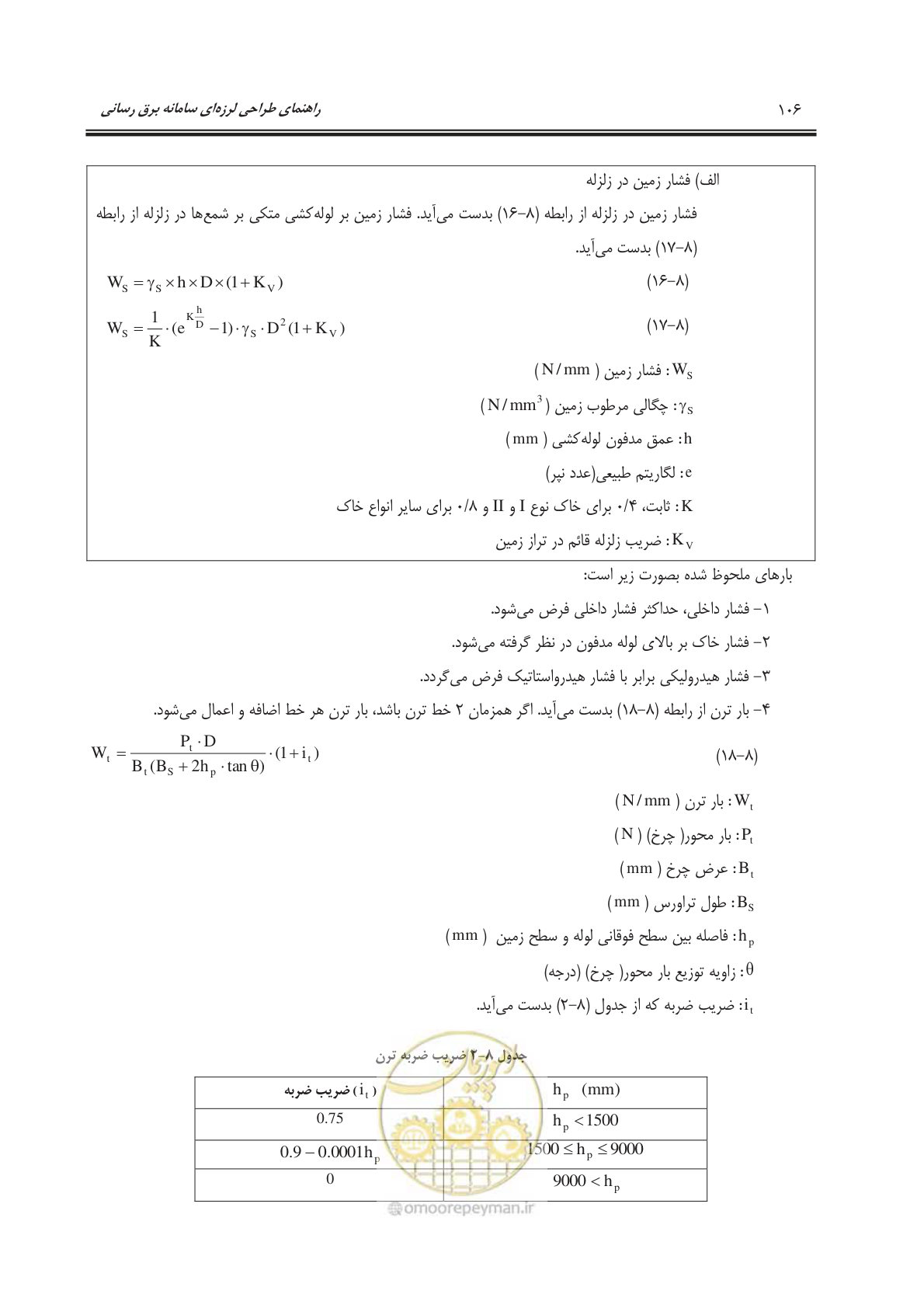 صفحه 143 از 303