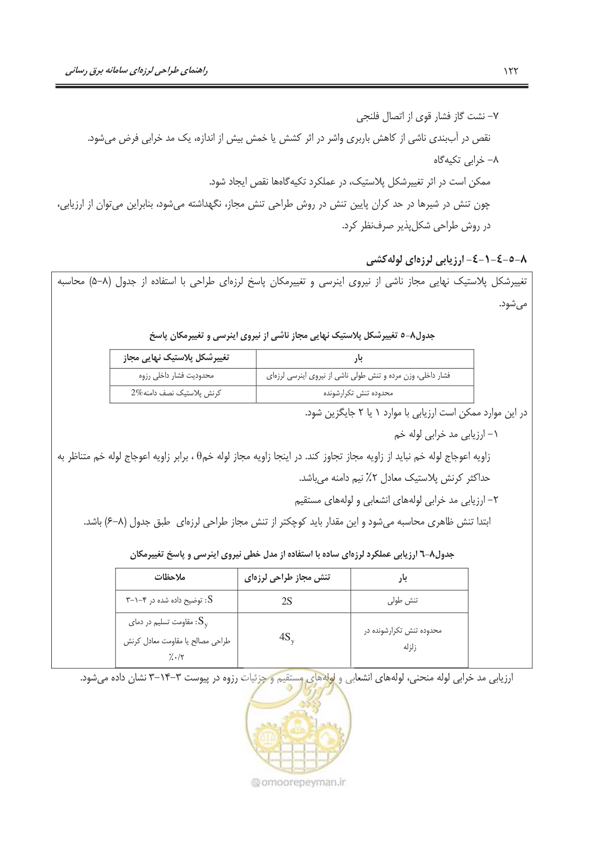 صفحه 159 از 303