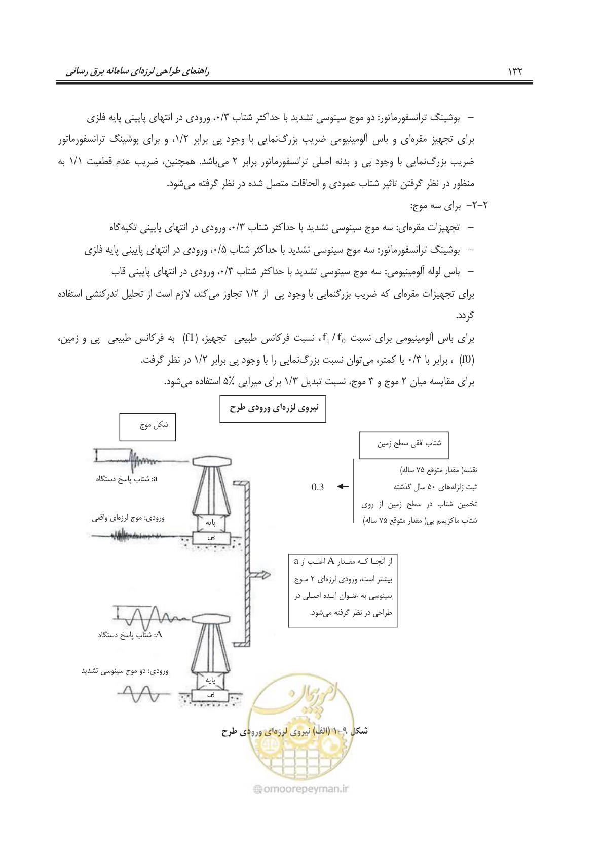 صفحه 169 از 303