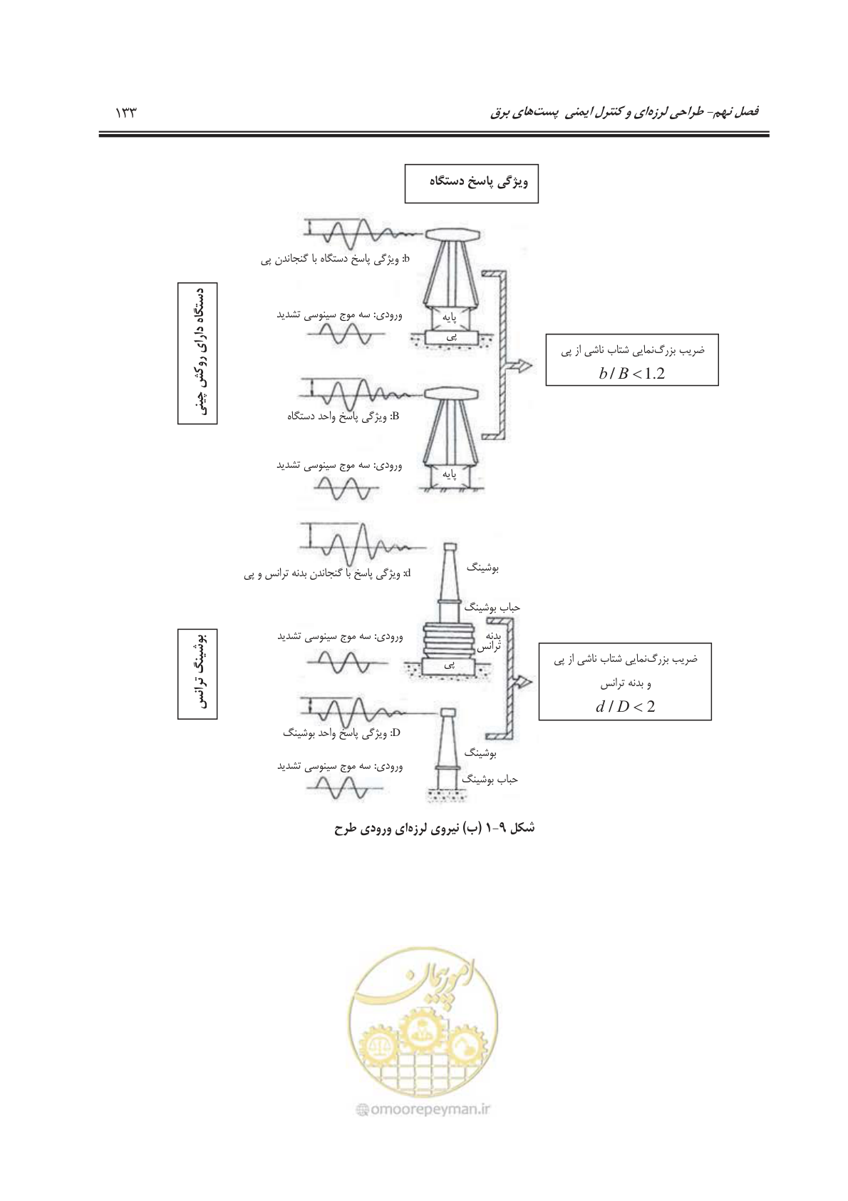 صفحه 170 از 303