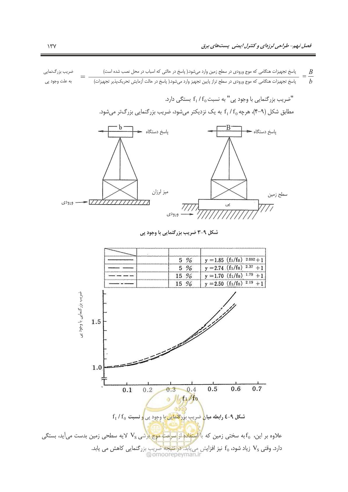 صفحه 174 از 303