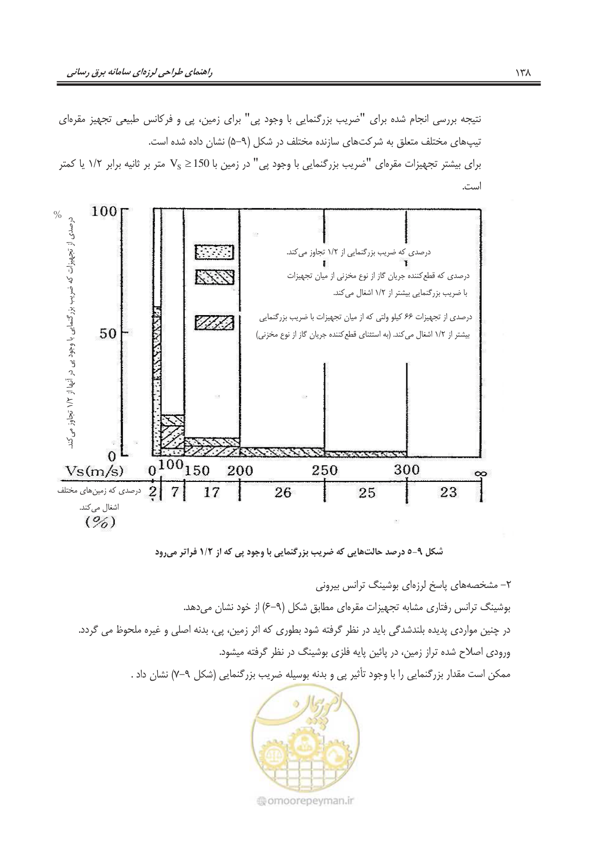 صفحه 175 از 303