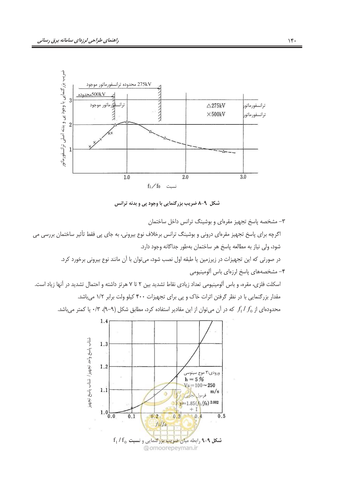 صفحه 177 از 303
