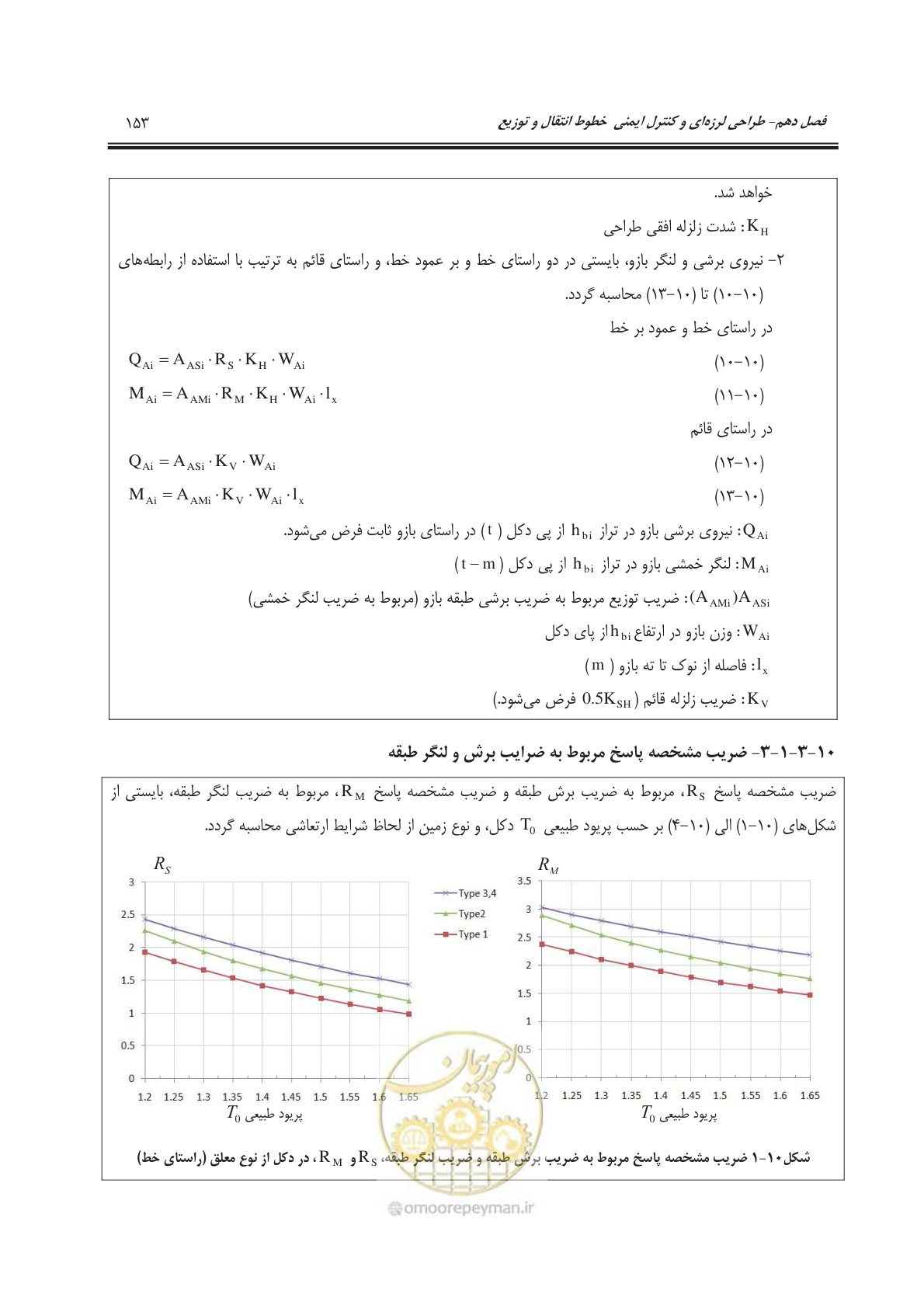 صفحه 190 از 303
