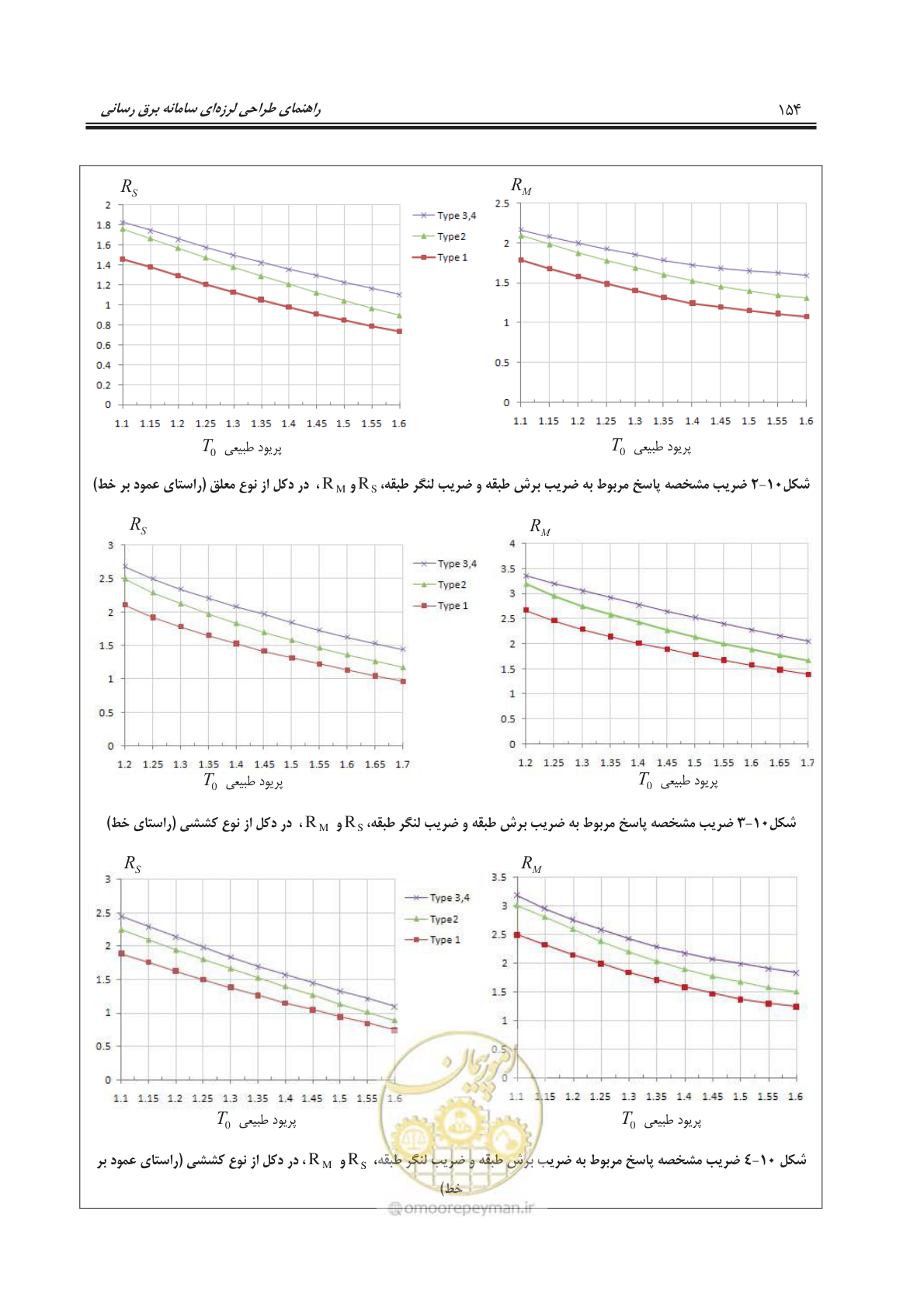 صفحه 191 از 303
