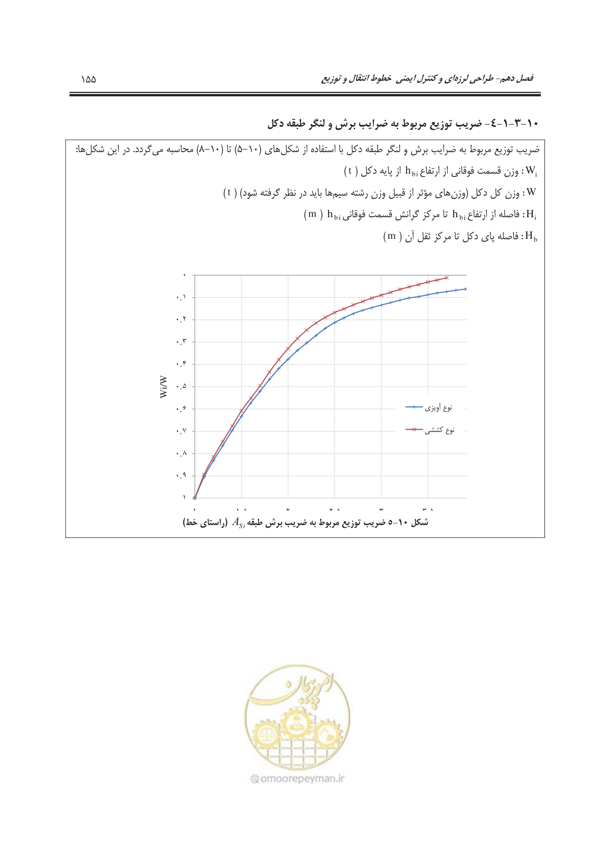 صفحه 192 از 303