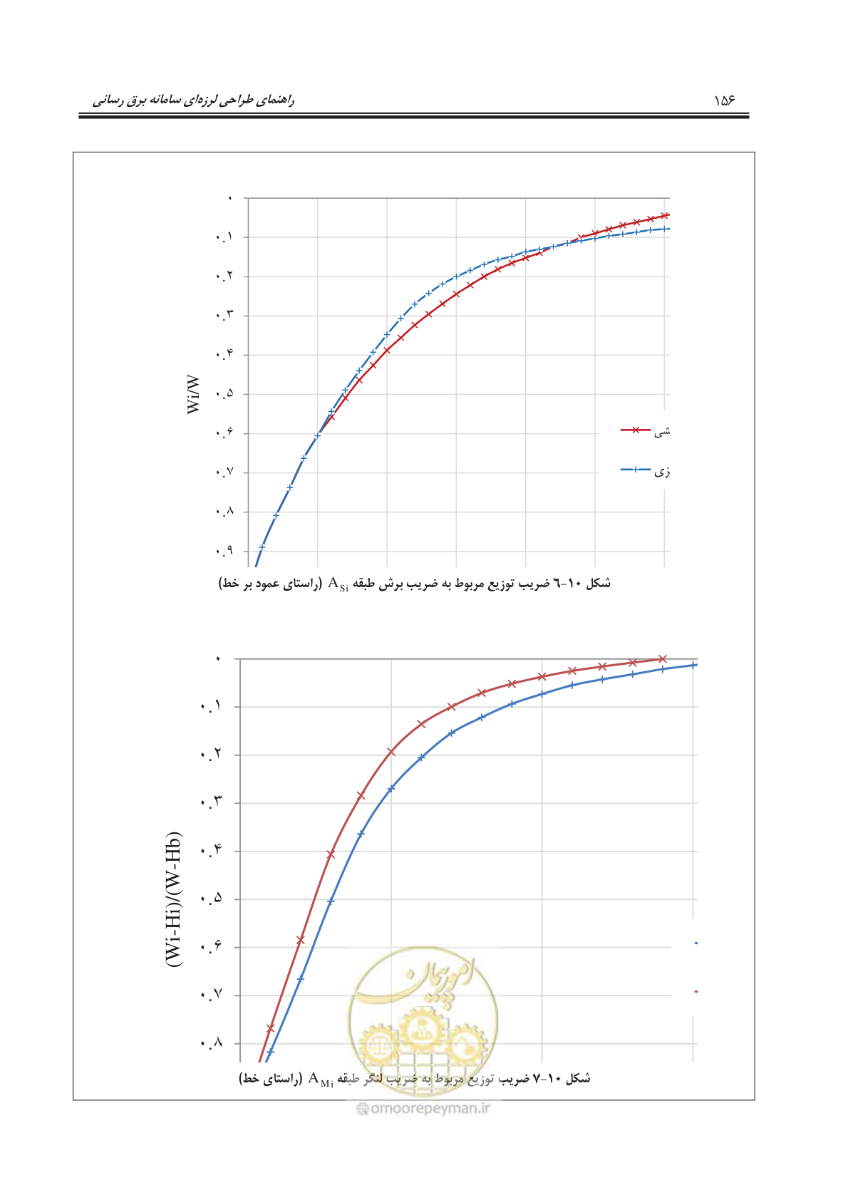 صفحه 193 از 303
