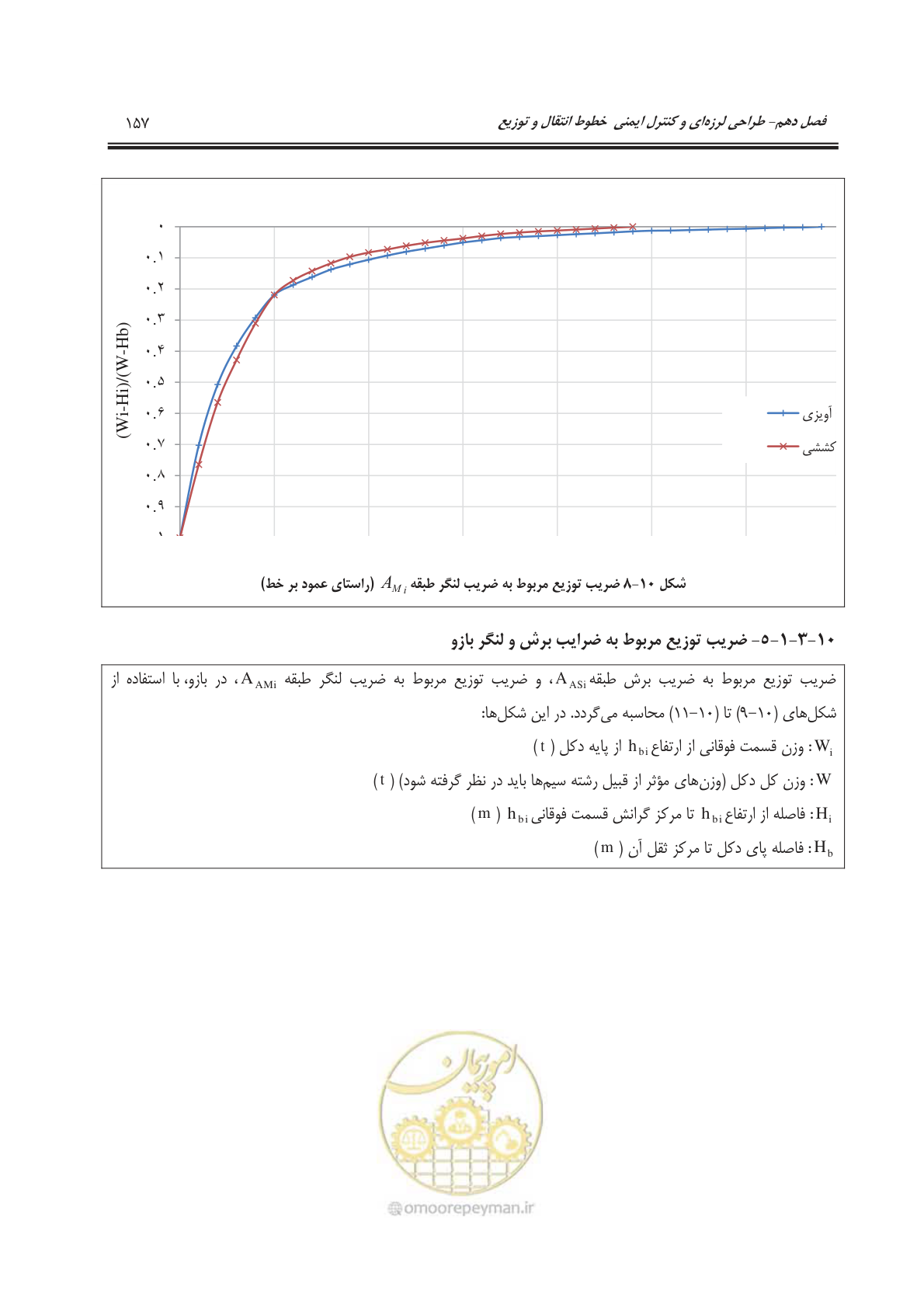 صفحه 194 از 303