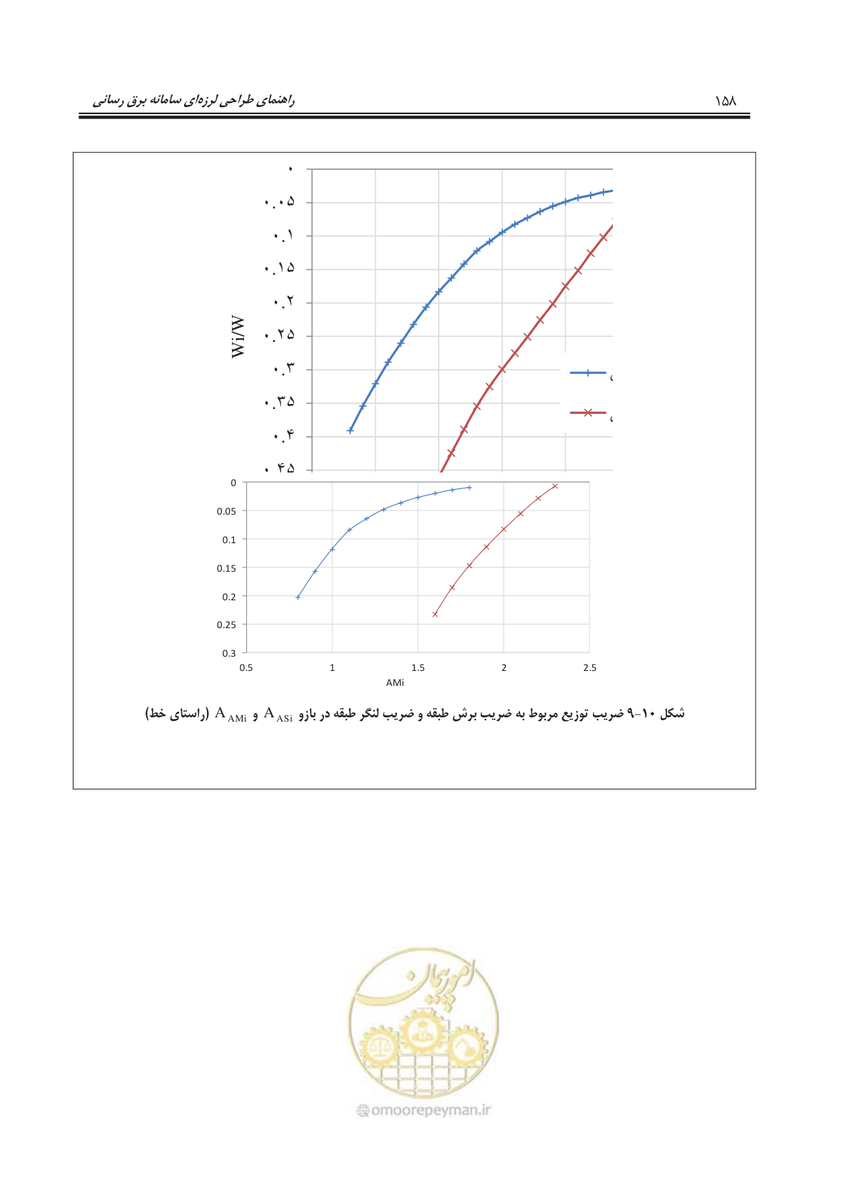 صفحه 195 از 303