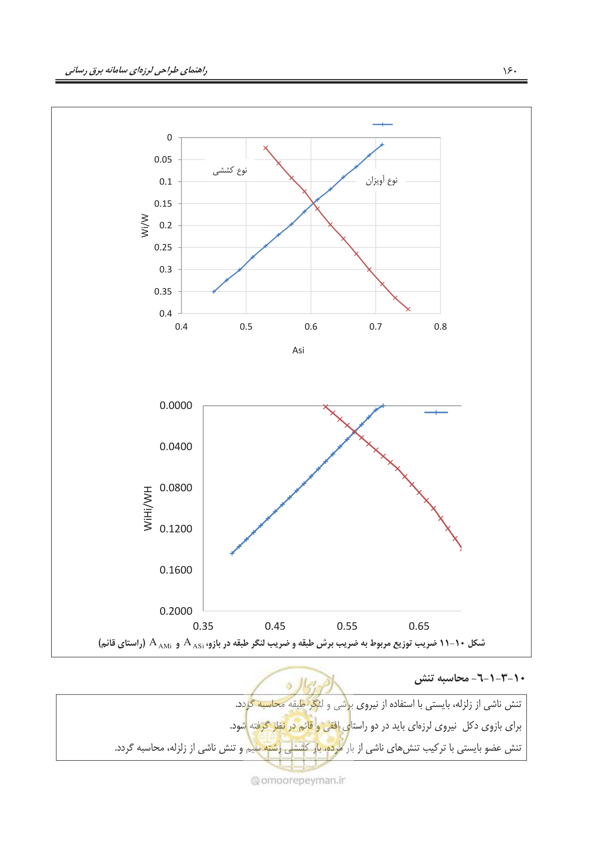 صفحه 197 از 303