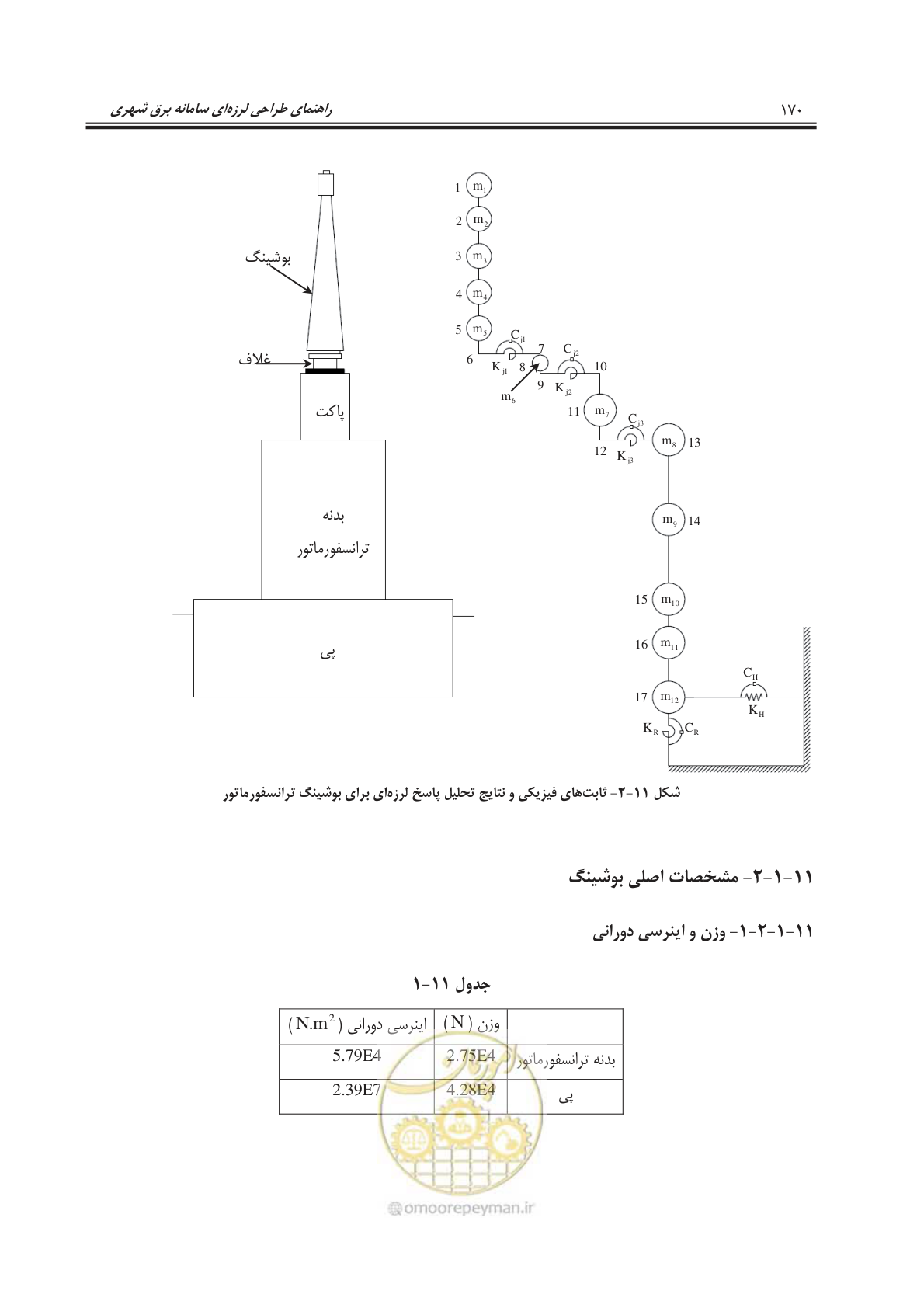 صفحه 207 از 303